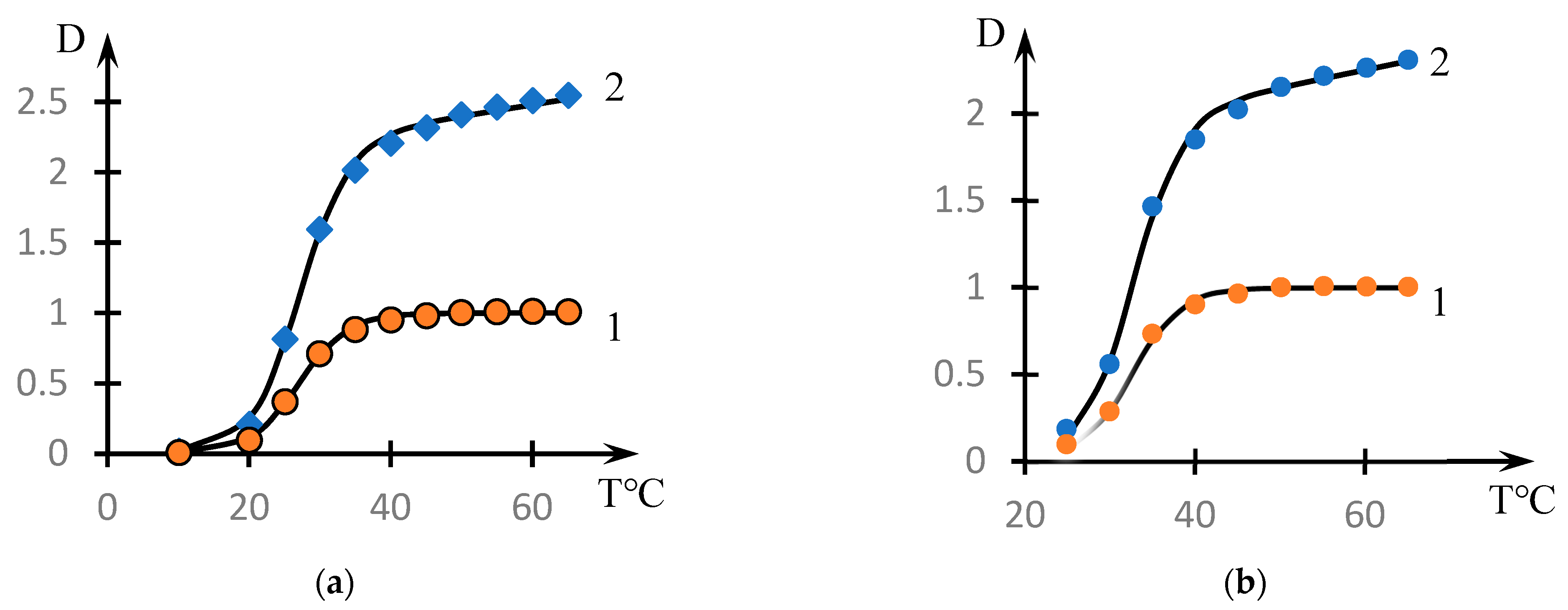 Polymers 16 00584 g006