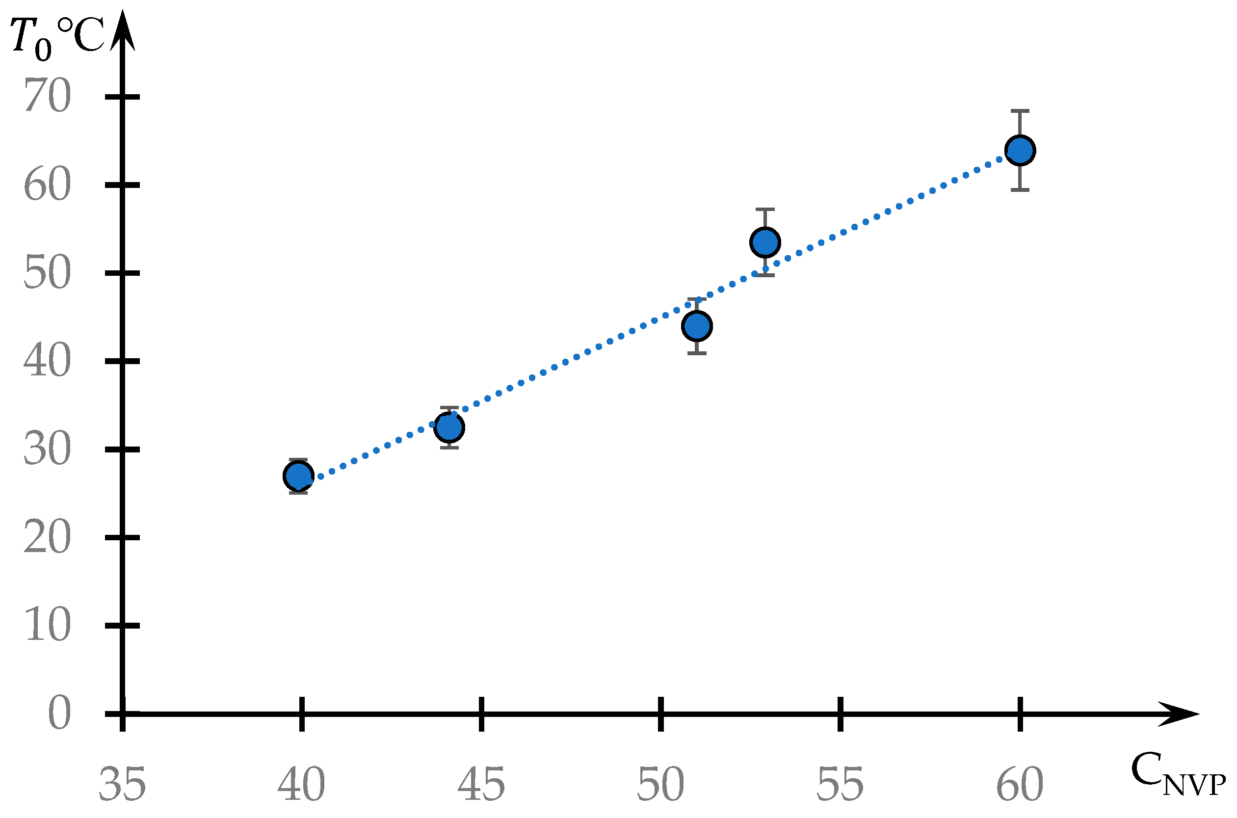 Polymers 16 00584 g007