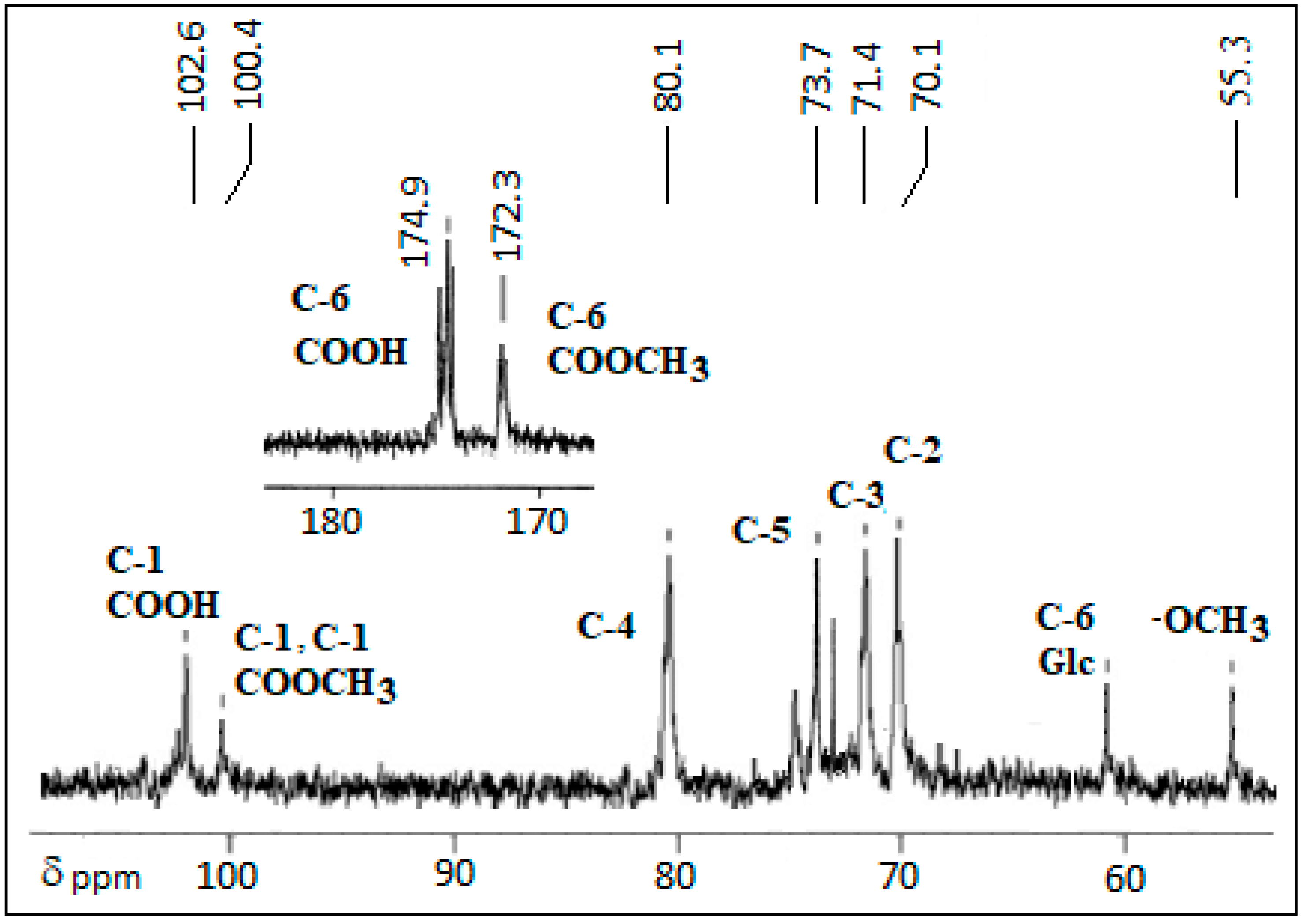 Polymers 16 00585 g002