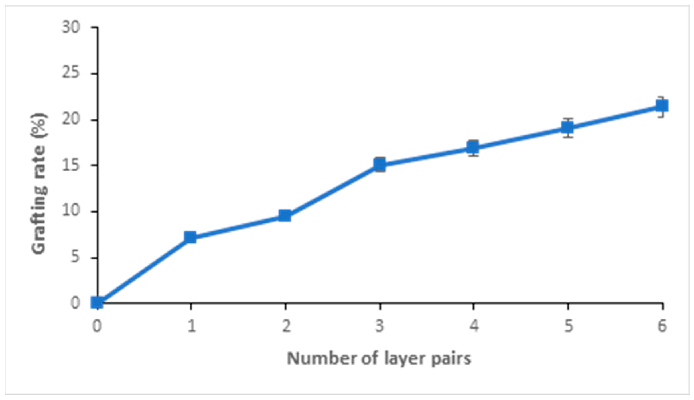 Polymers 16 00585 g003