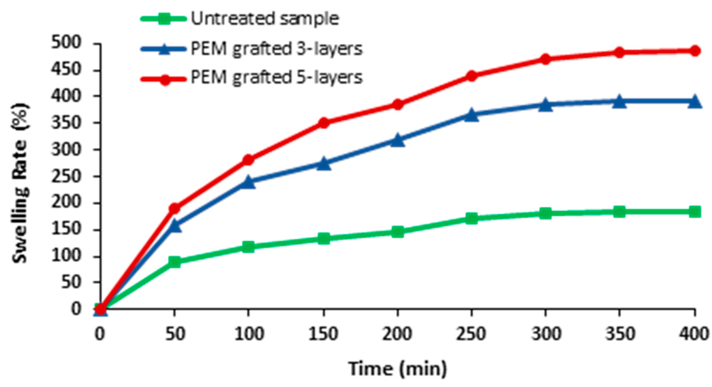Polymers 16 00585 g004