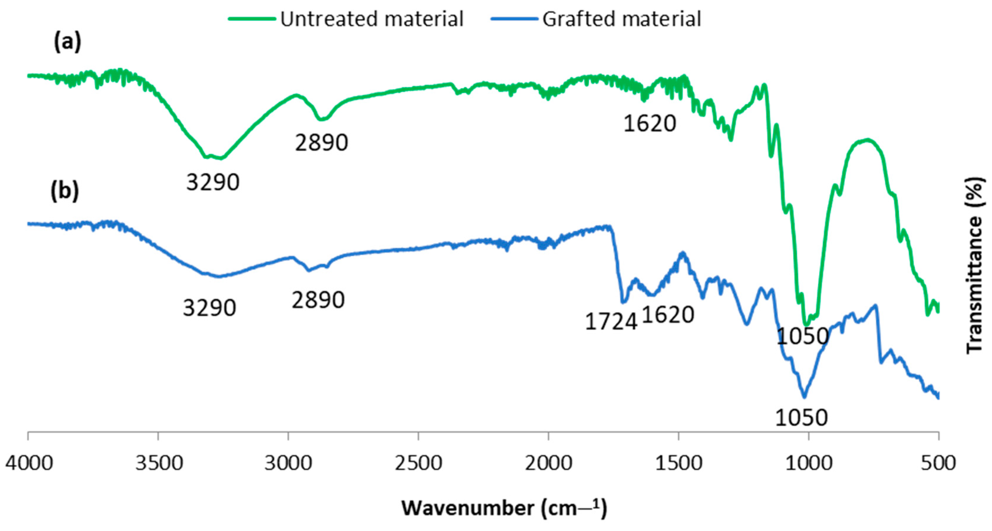 Polymers 16 00585 g005