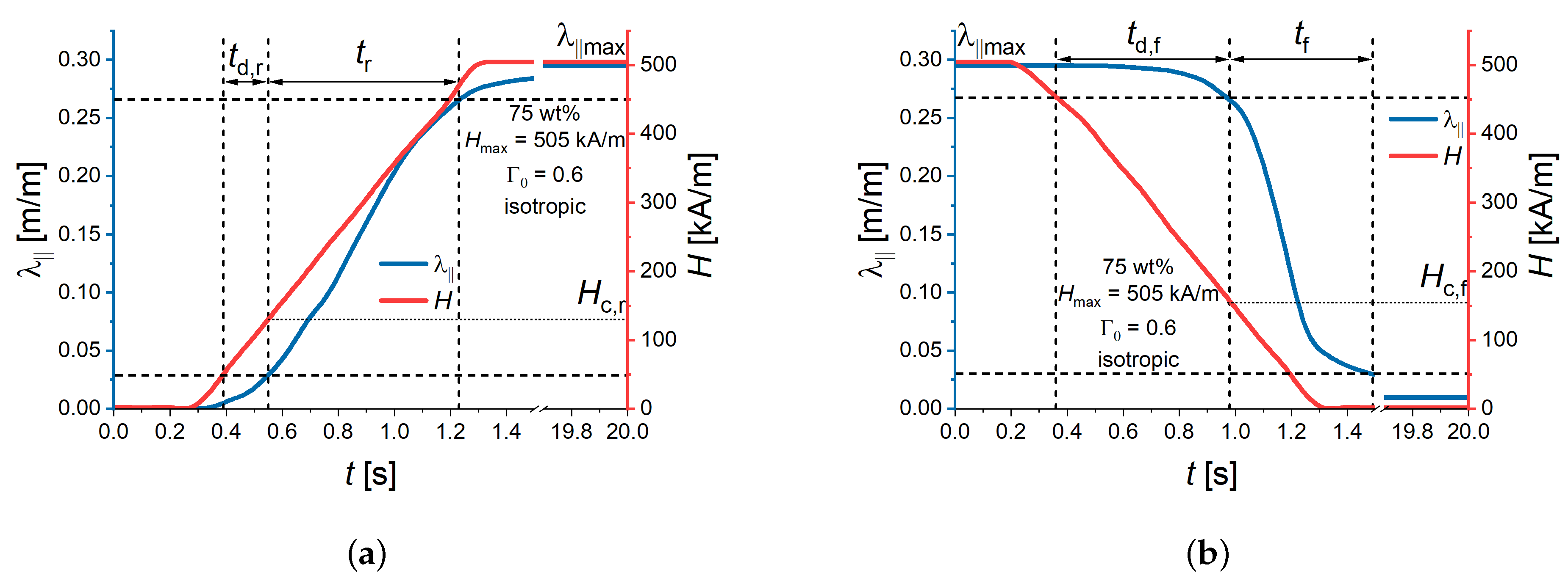 Polymers 16 00586 g003