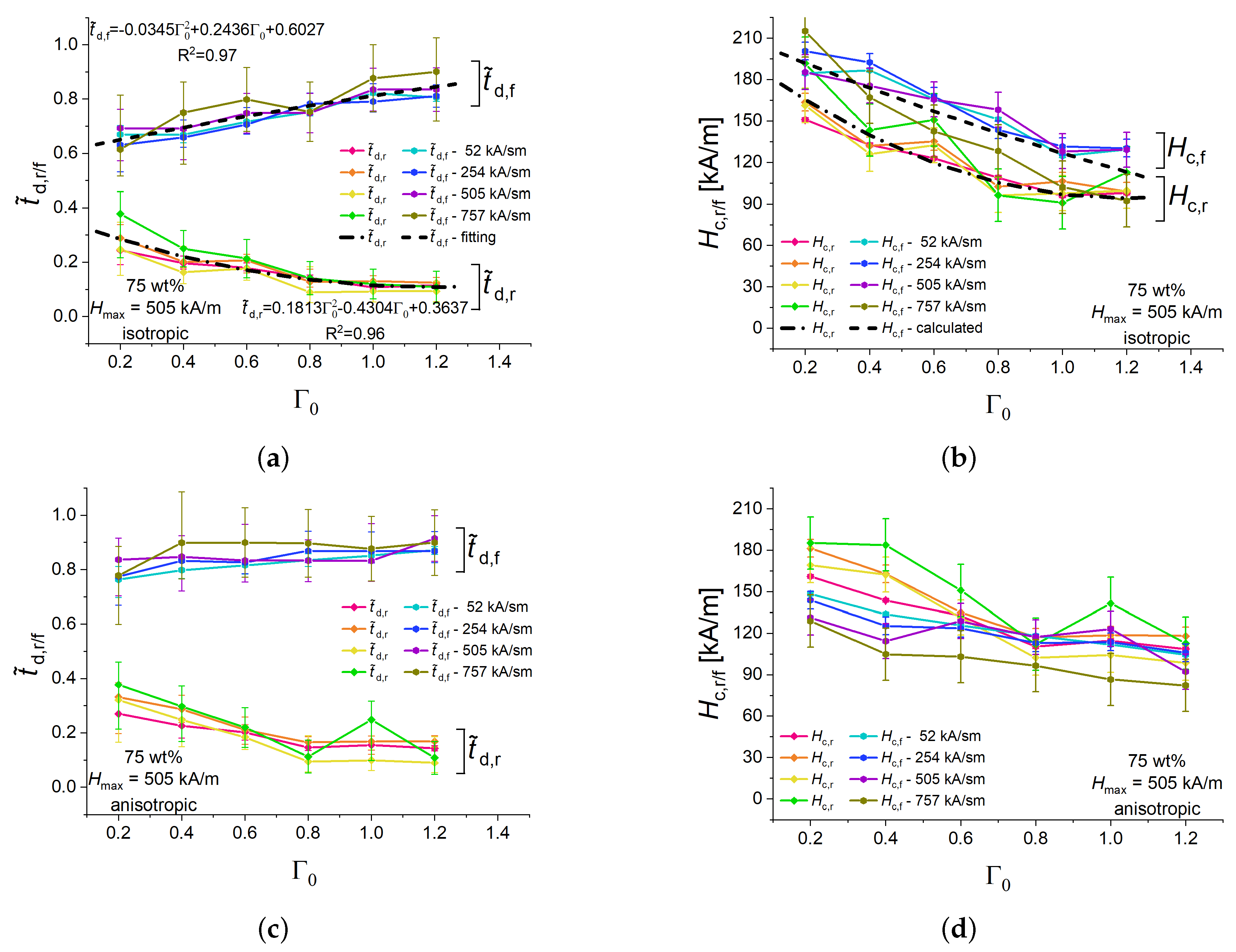 Polymers 16 00586 g005