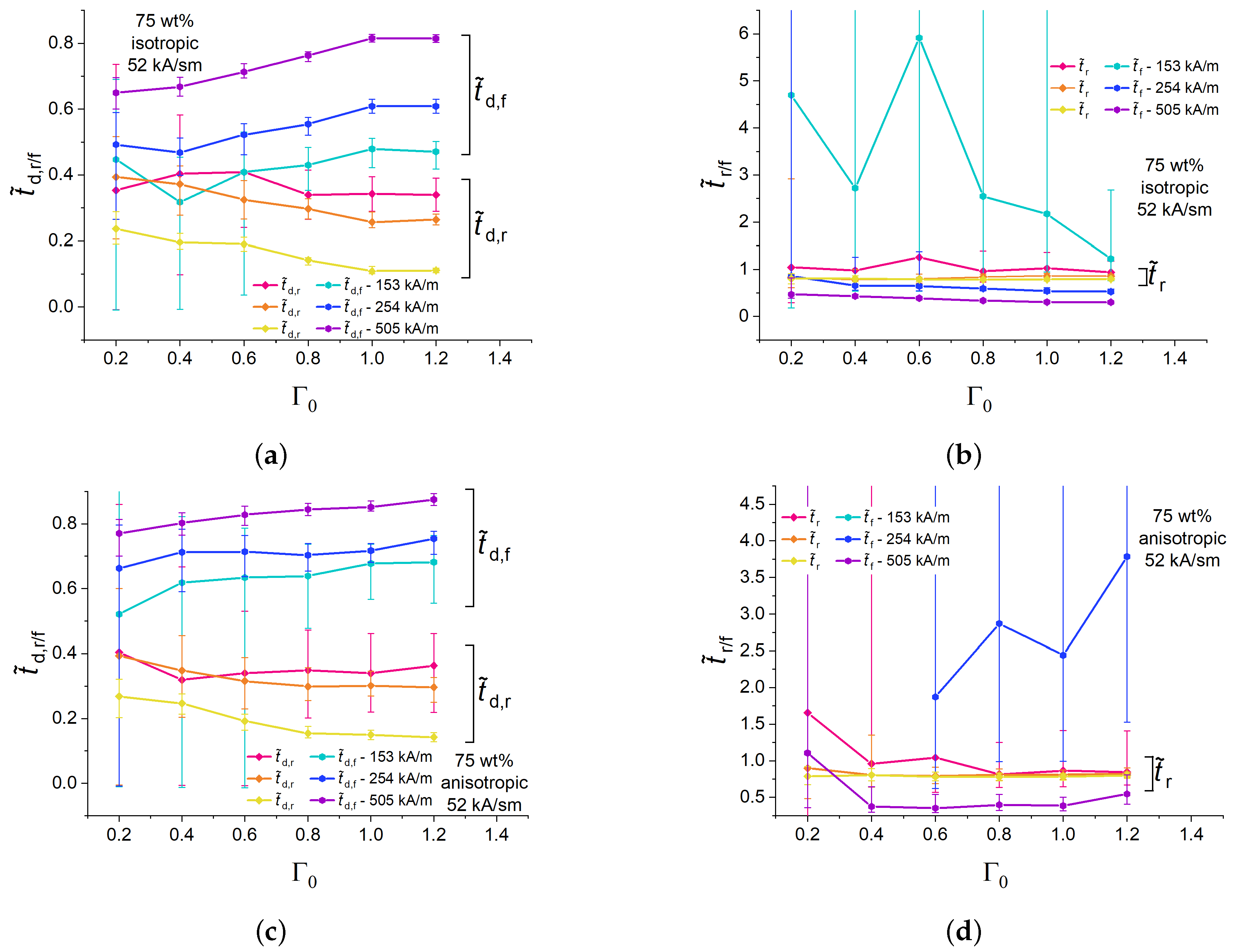 Polymers 16 00586 g009
