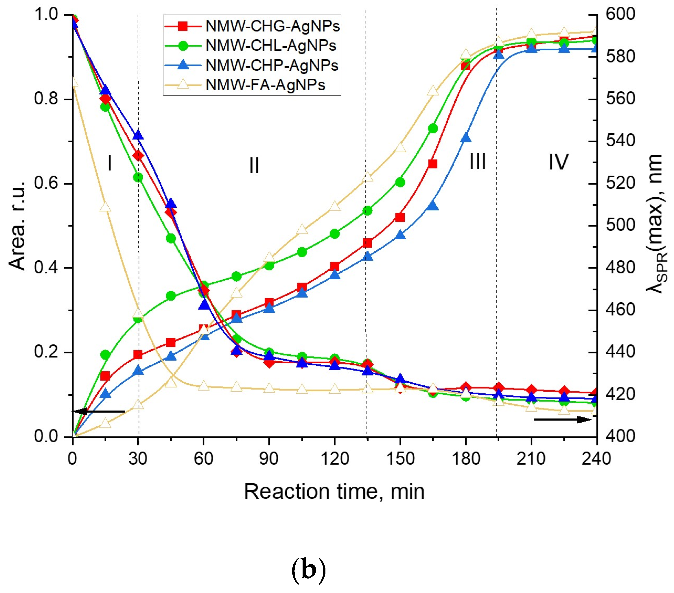 Polymers 16 00587 g004b
