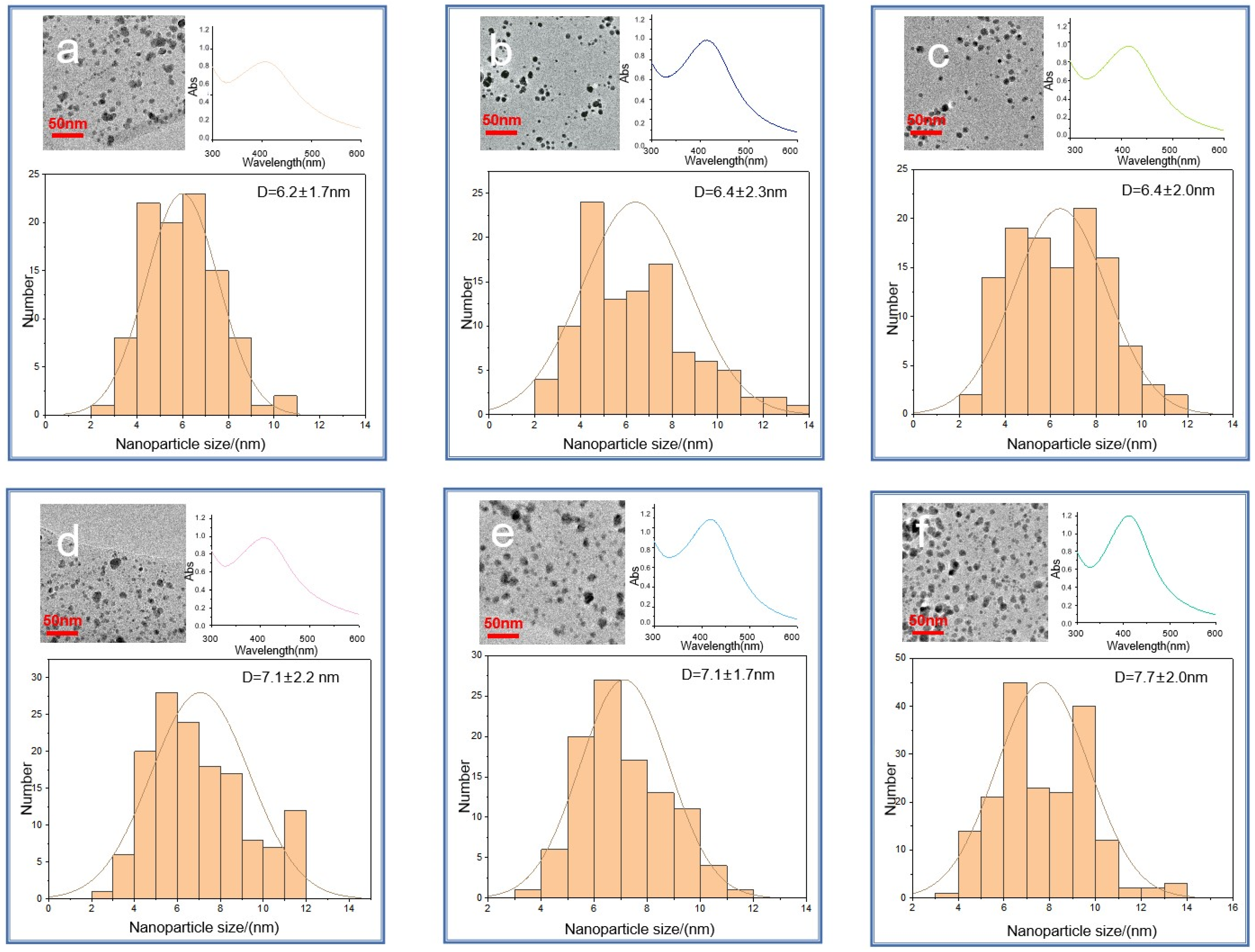 Polymers 16 00587 g006