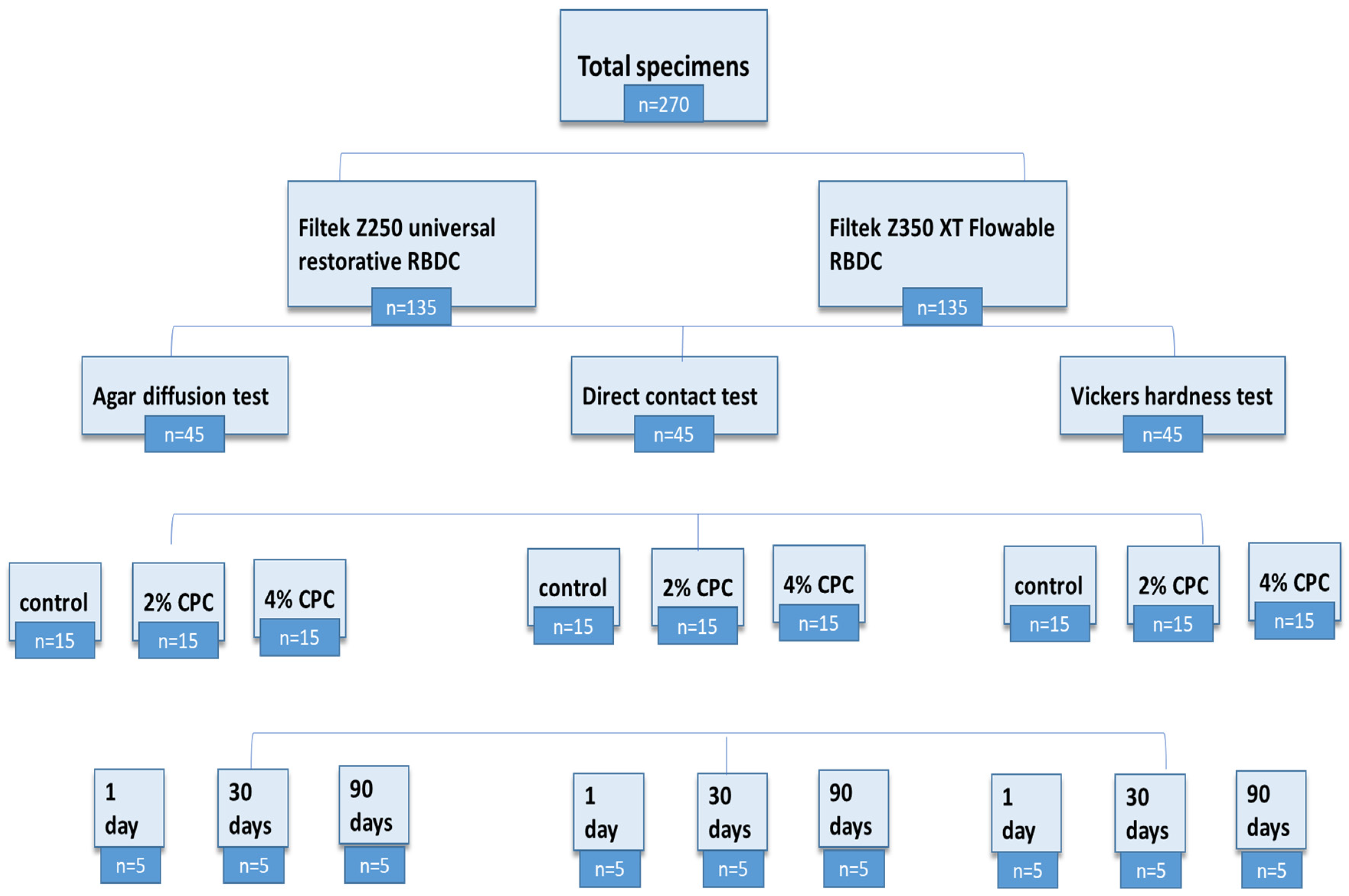 Polymers 16 00588 g003