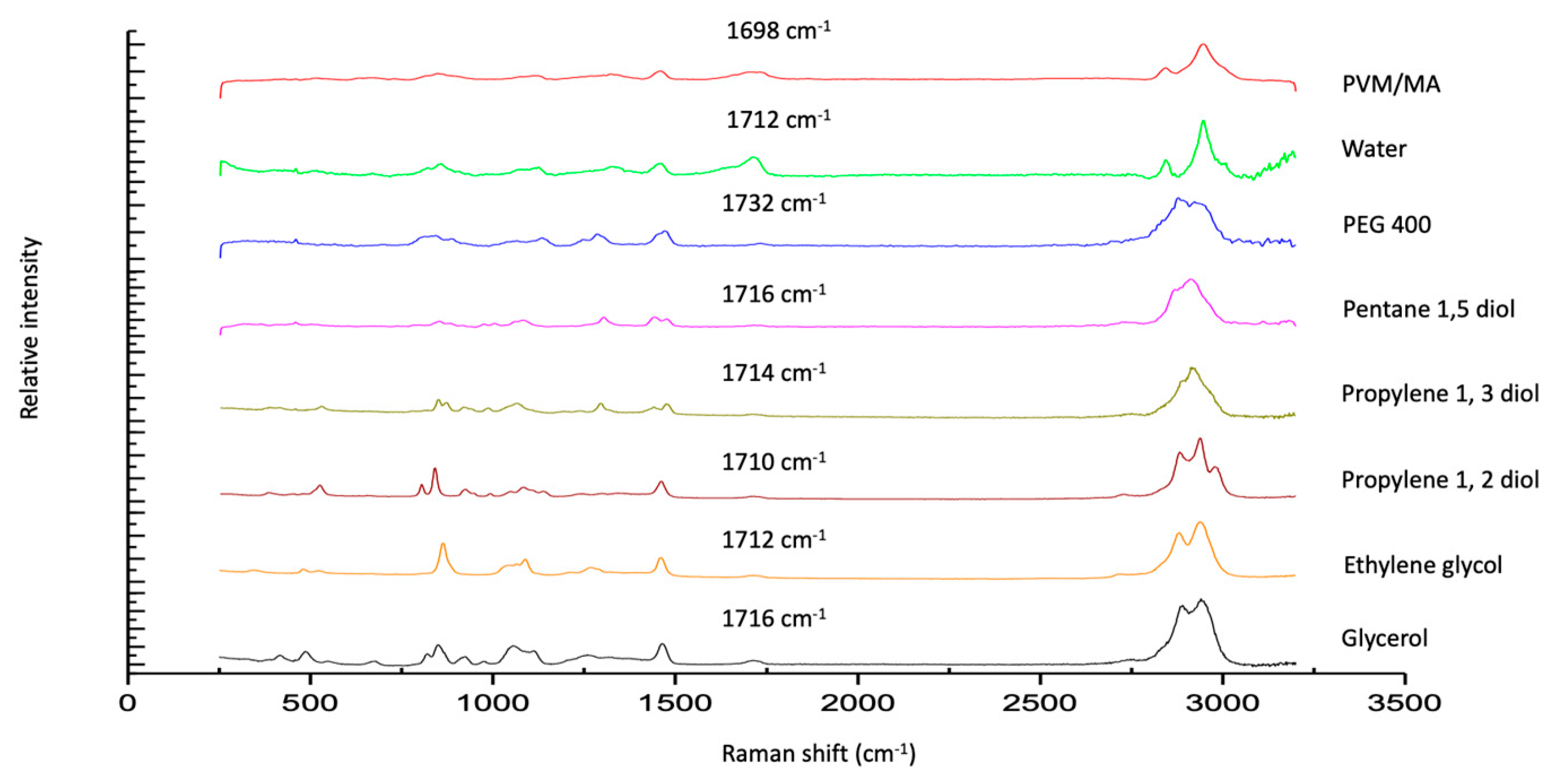 Polymers 16 00589 g002