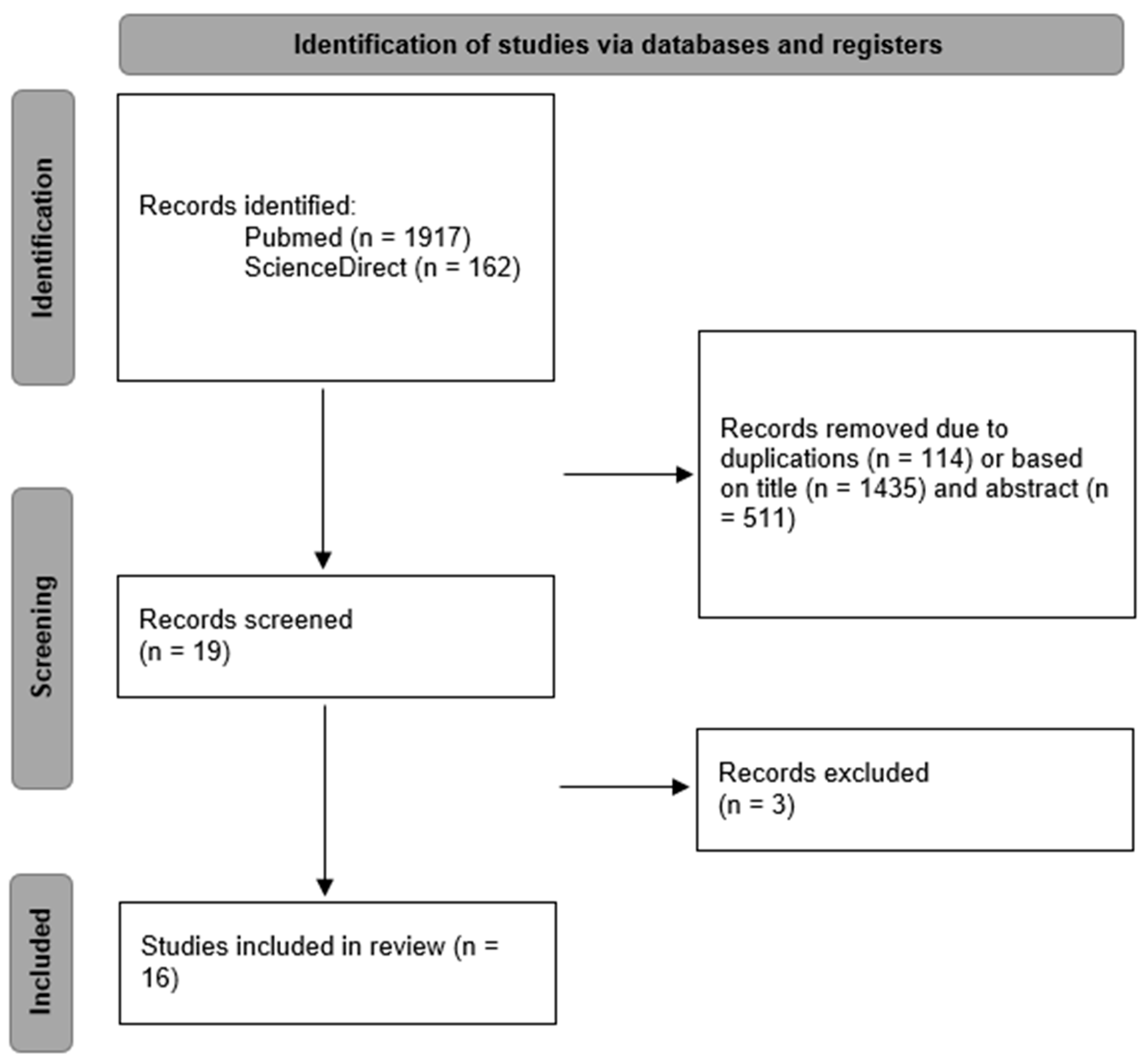 Polymers 16 00590 g001