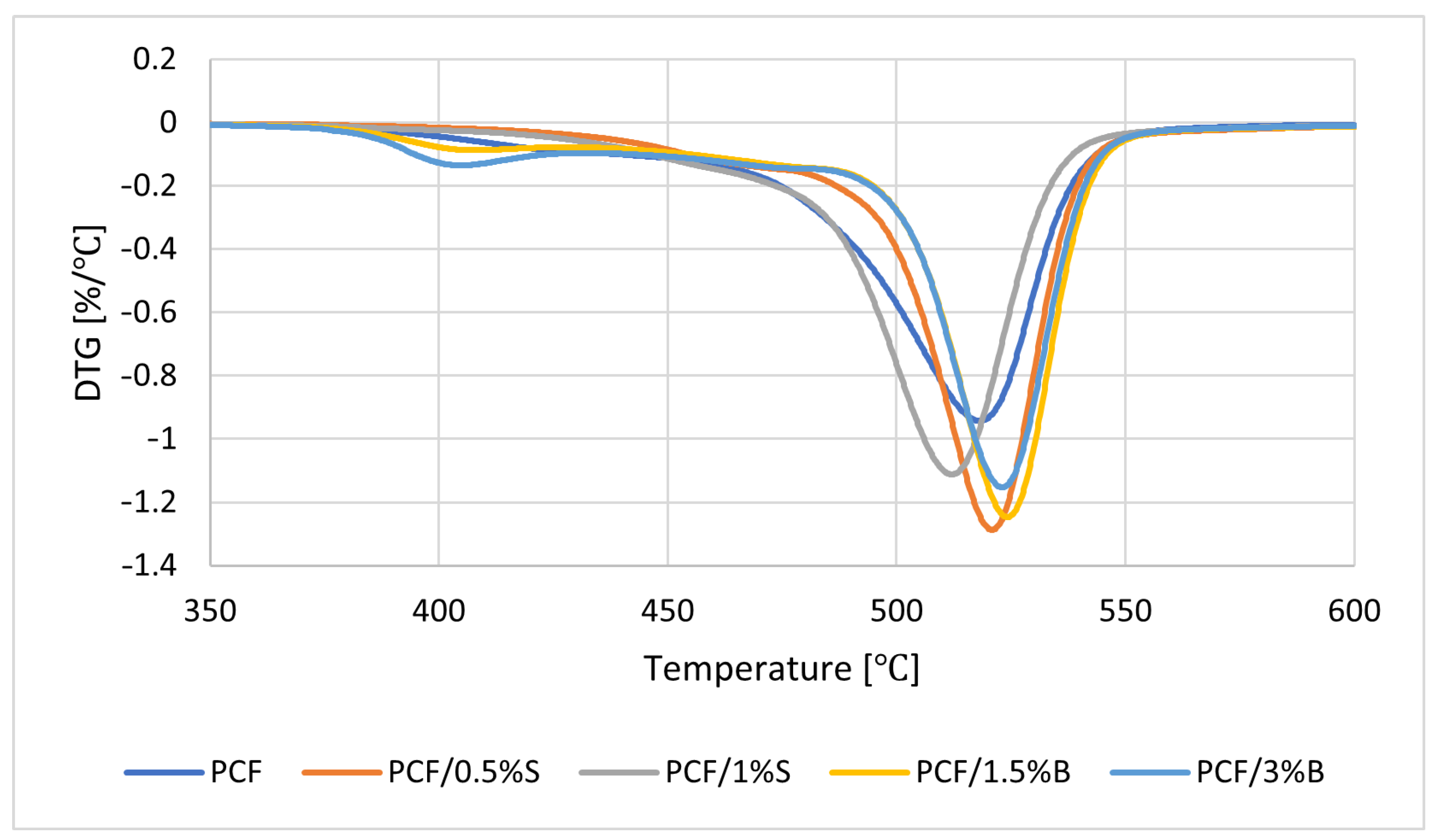 Polymers 16 00592 g007