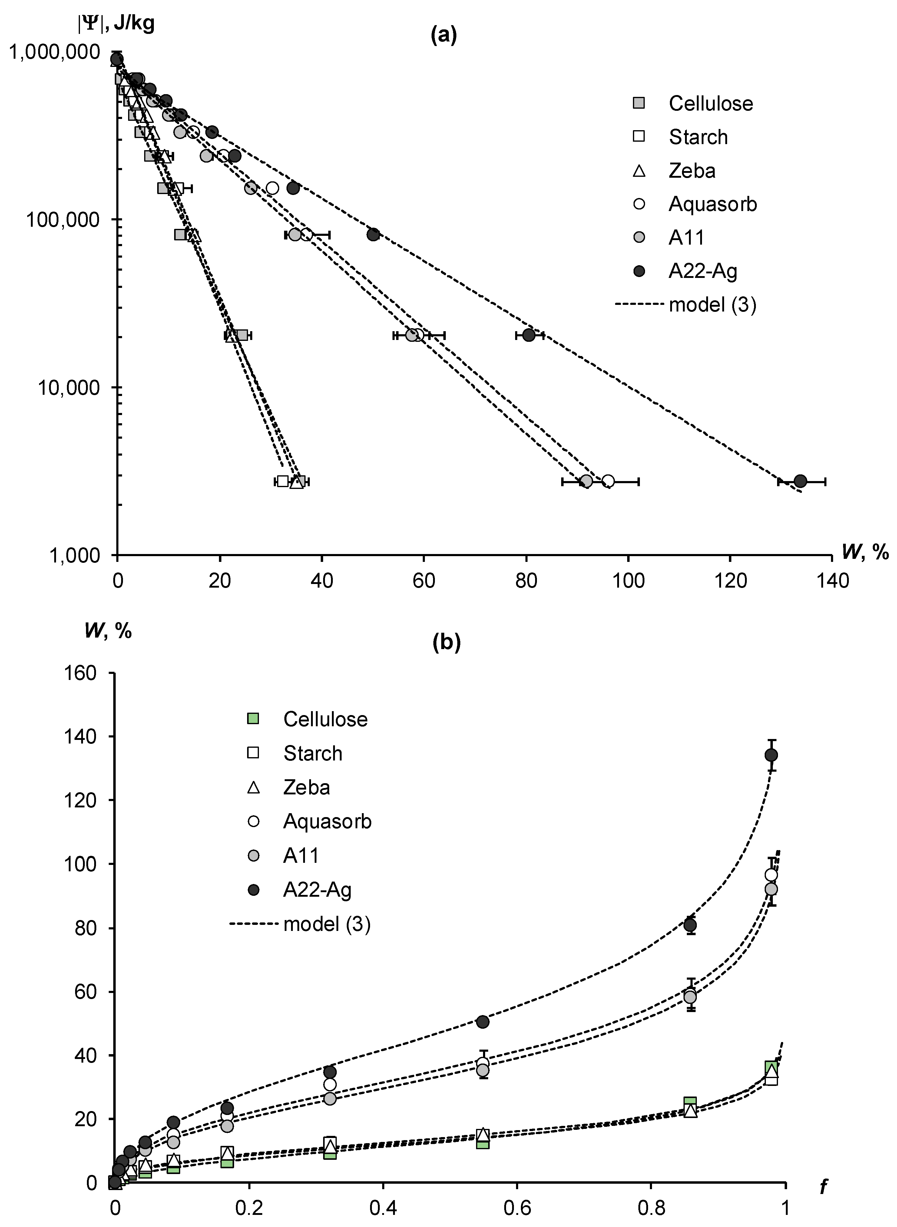 Polymers 16 00593 g003