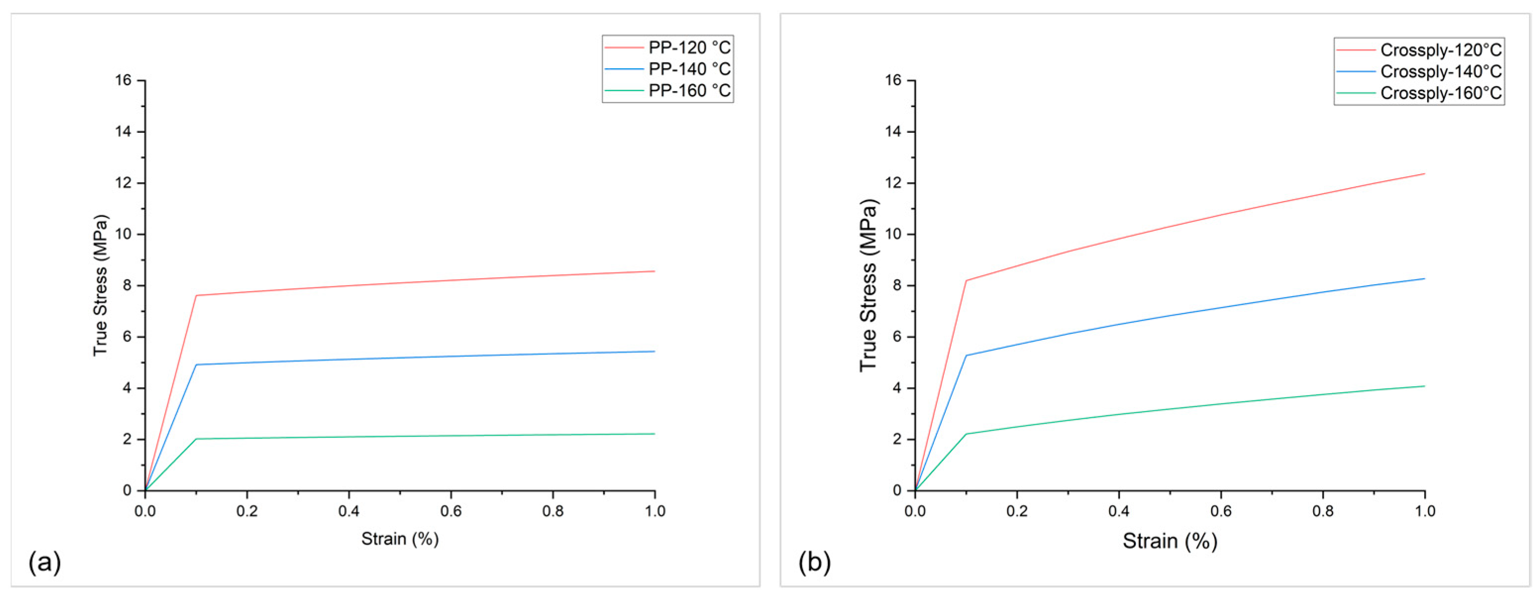 Polymers 16 00594 g005