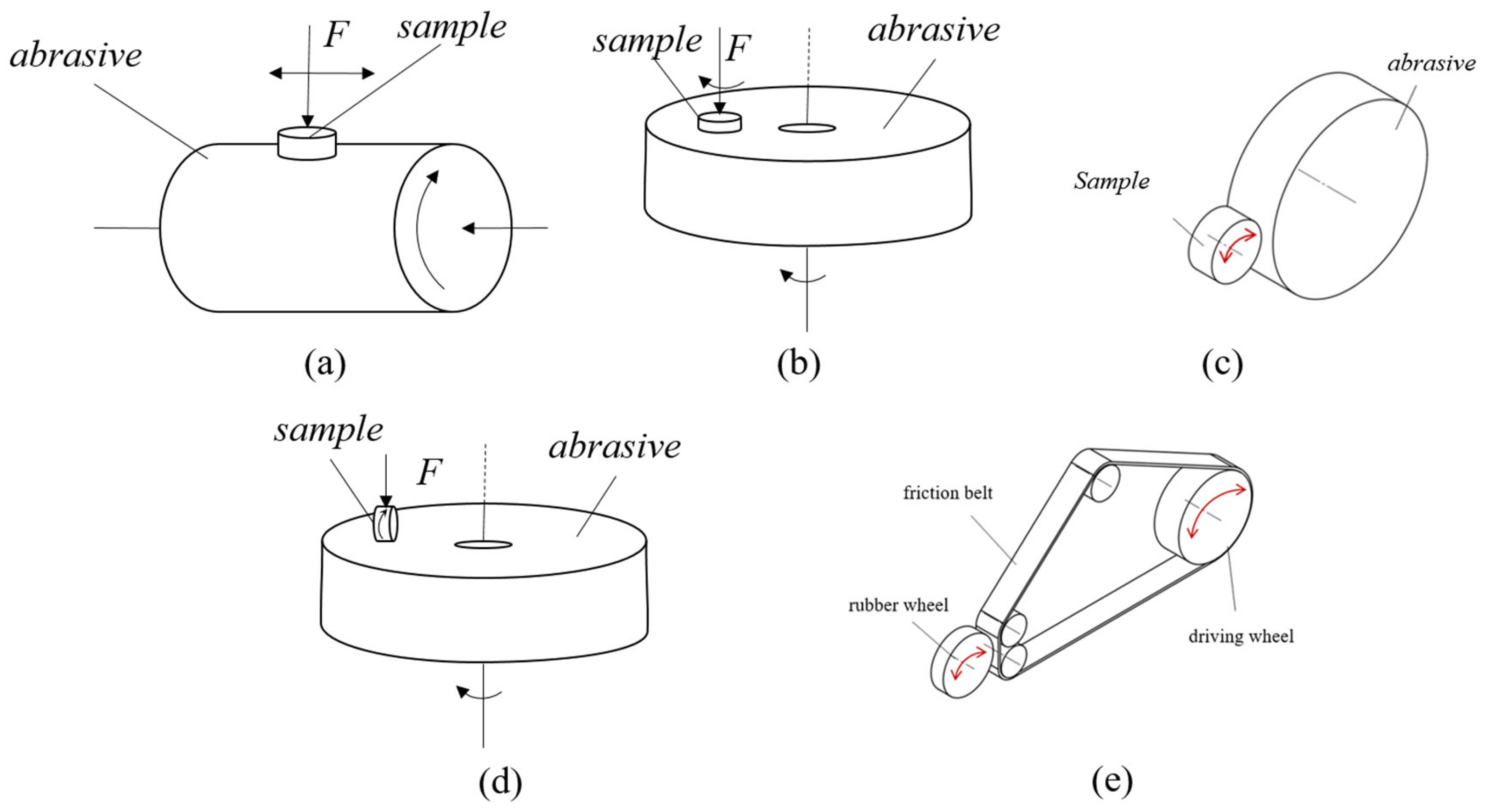 Polymers 16 00596 g002