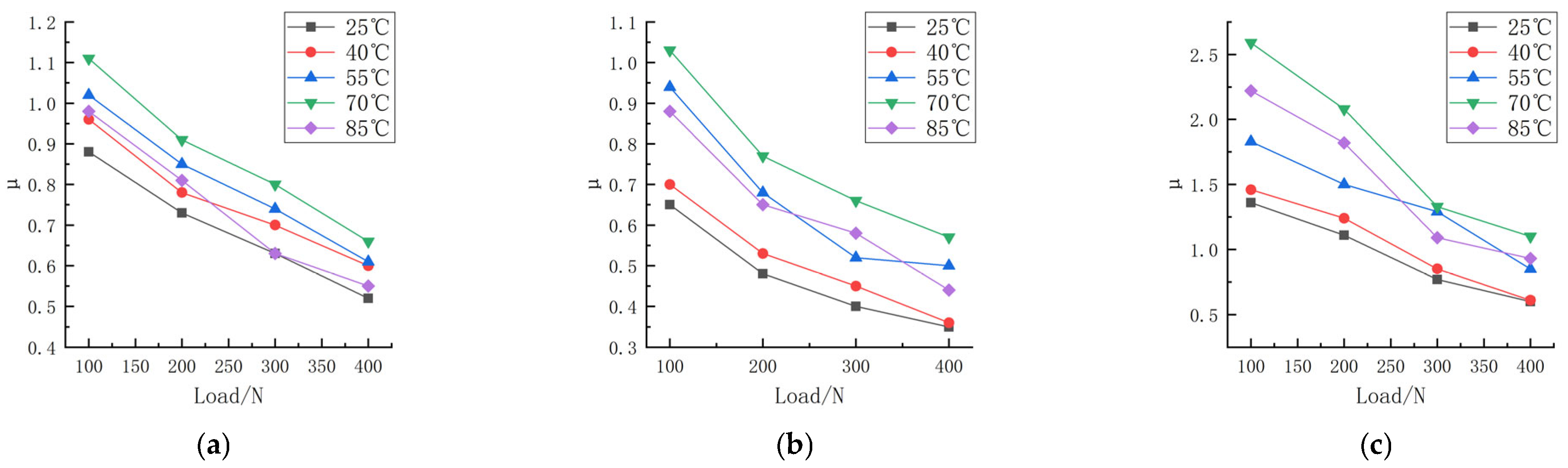 Polymers 16 00596 g006