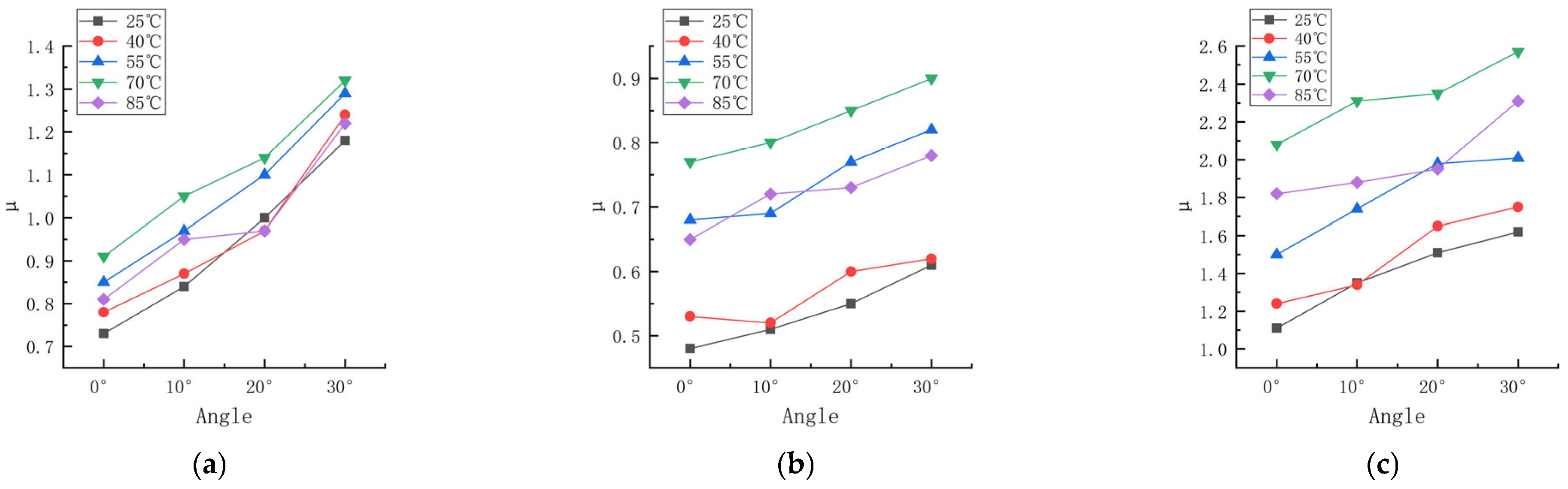 Polymers 16 00596 g008