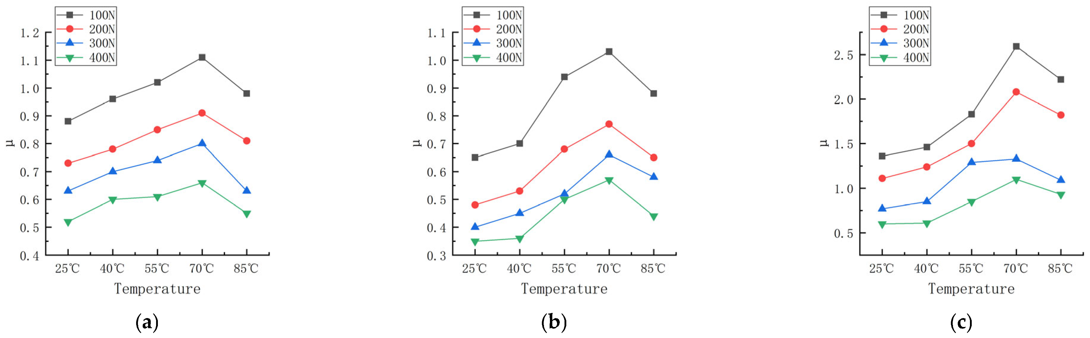 Polymers 16 00596 g009