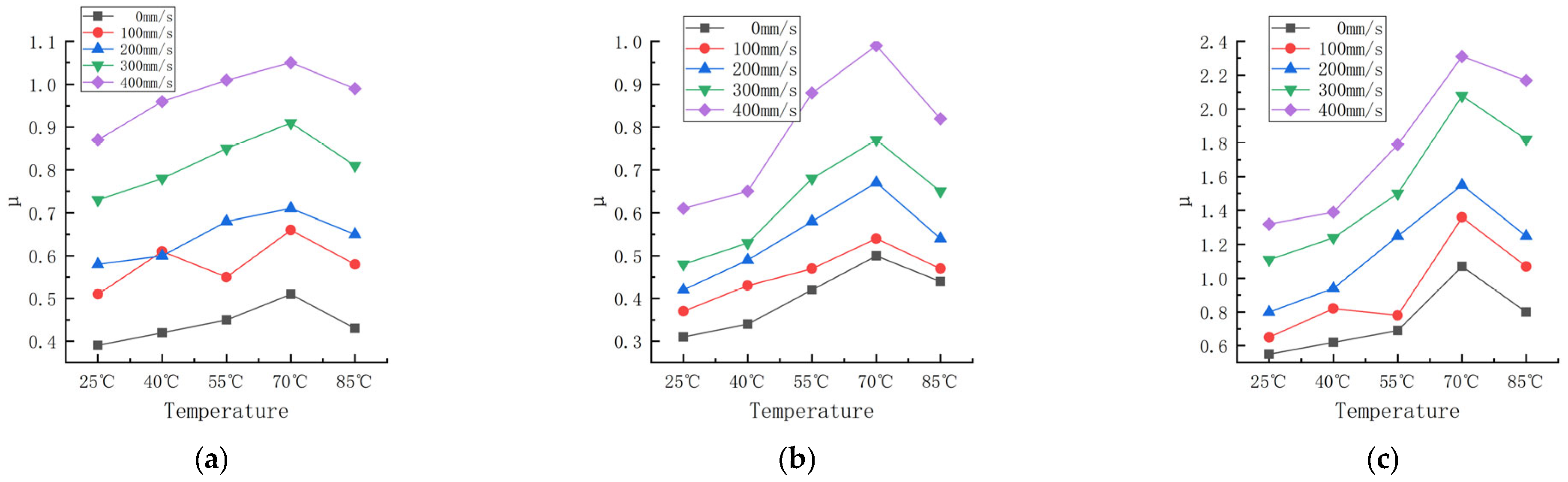 Polymers 16 00596 g010