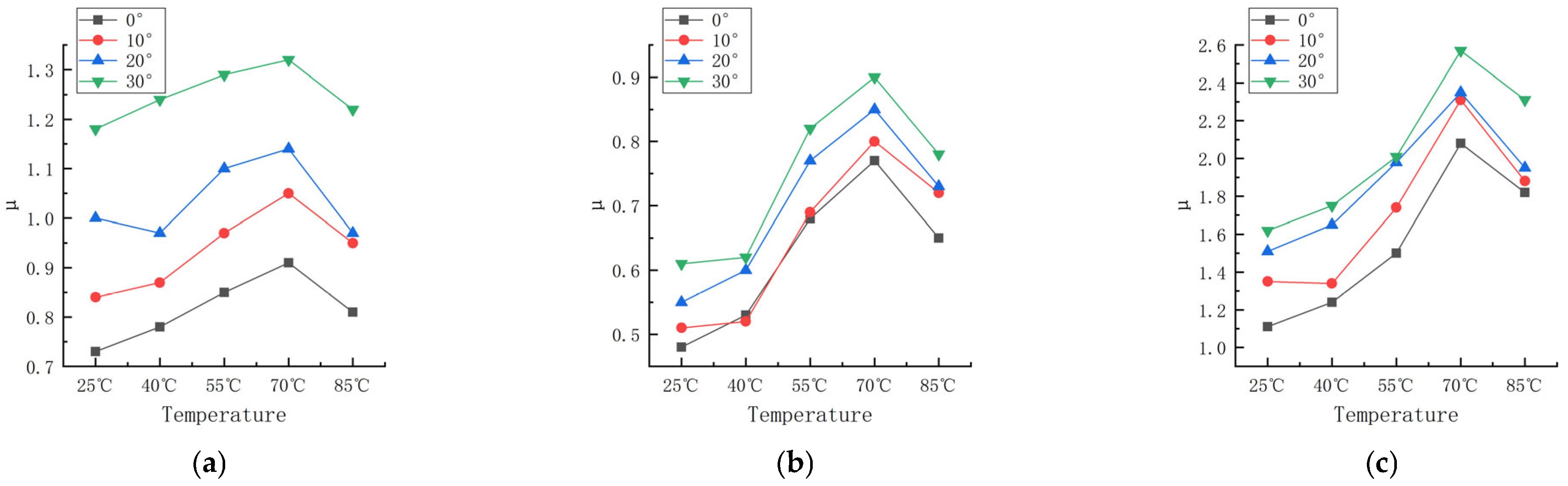 Polymers 16 00596 g011