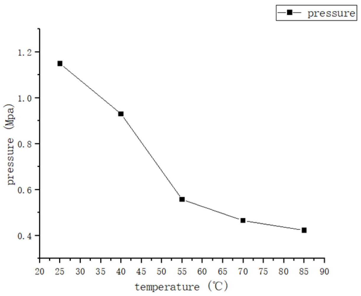 Polymers 16 00596 g013