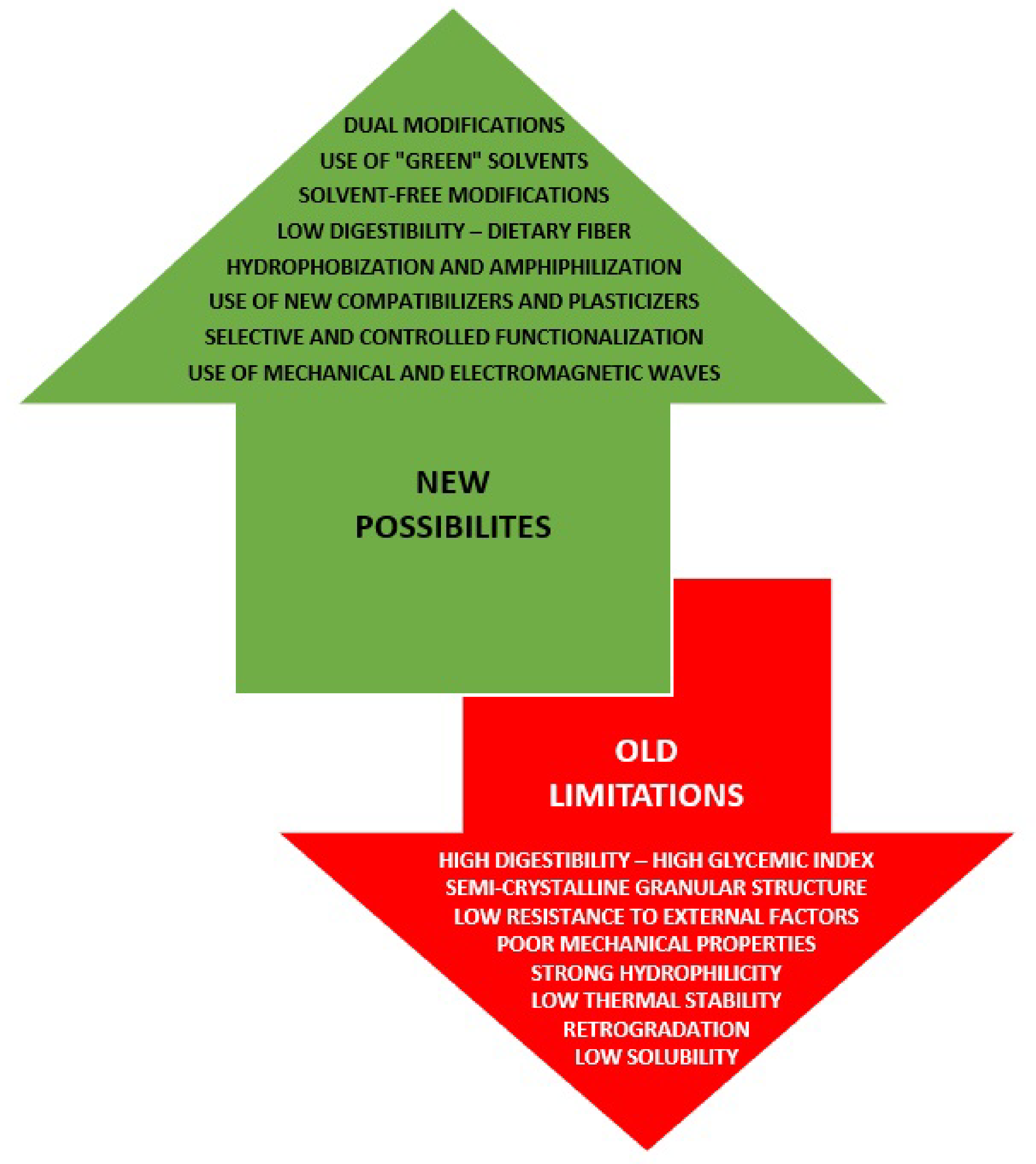 Polymers 16 00597 g001