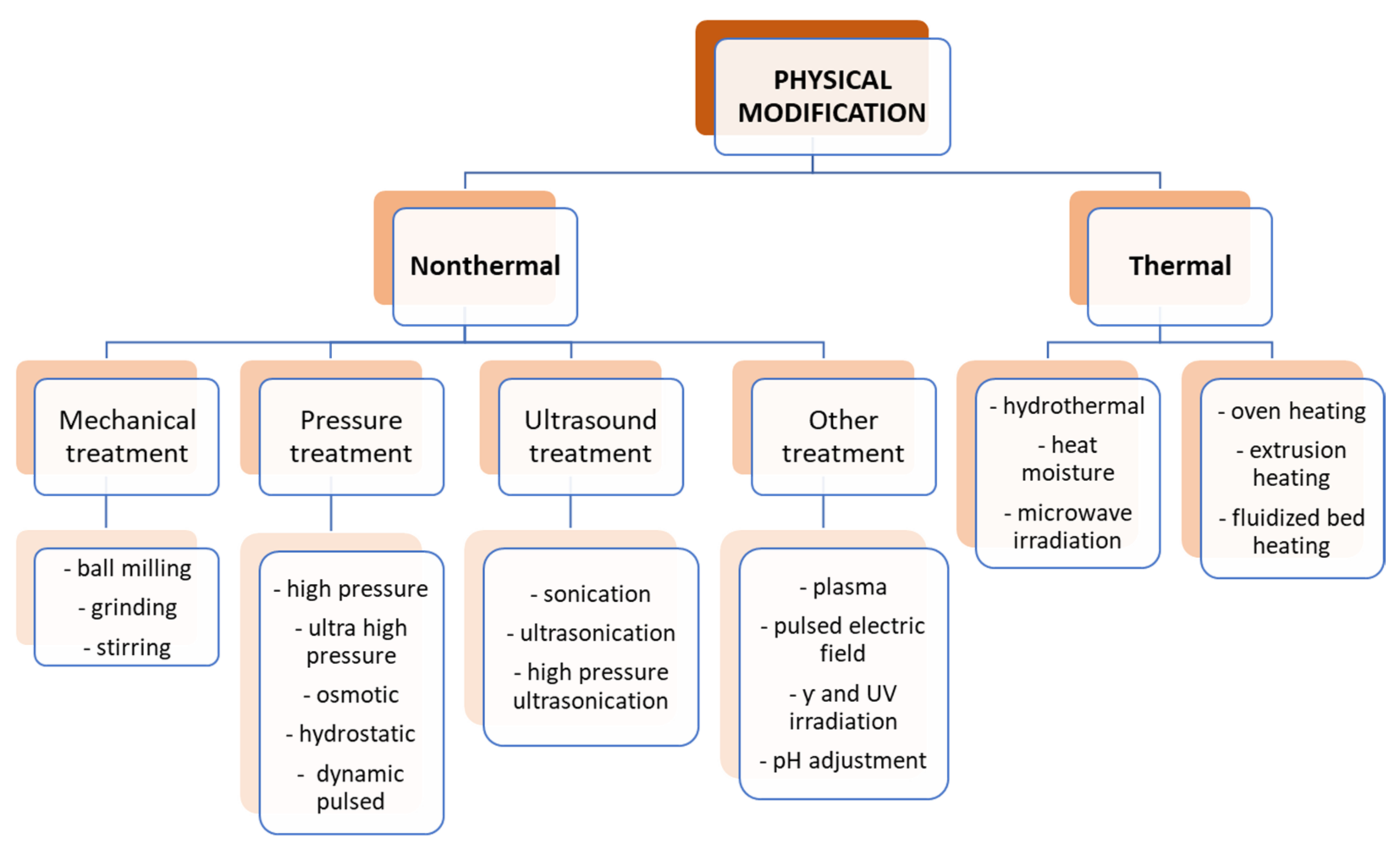 Polymers 16 00597 g005