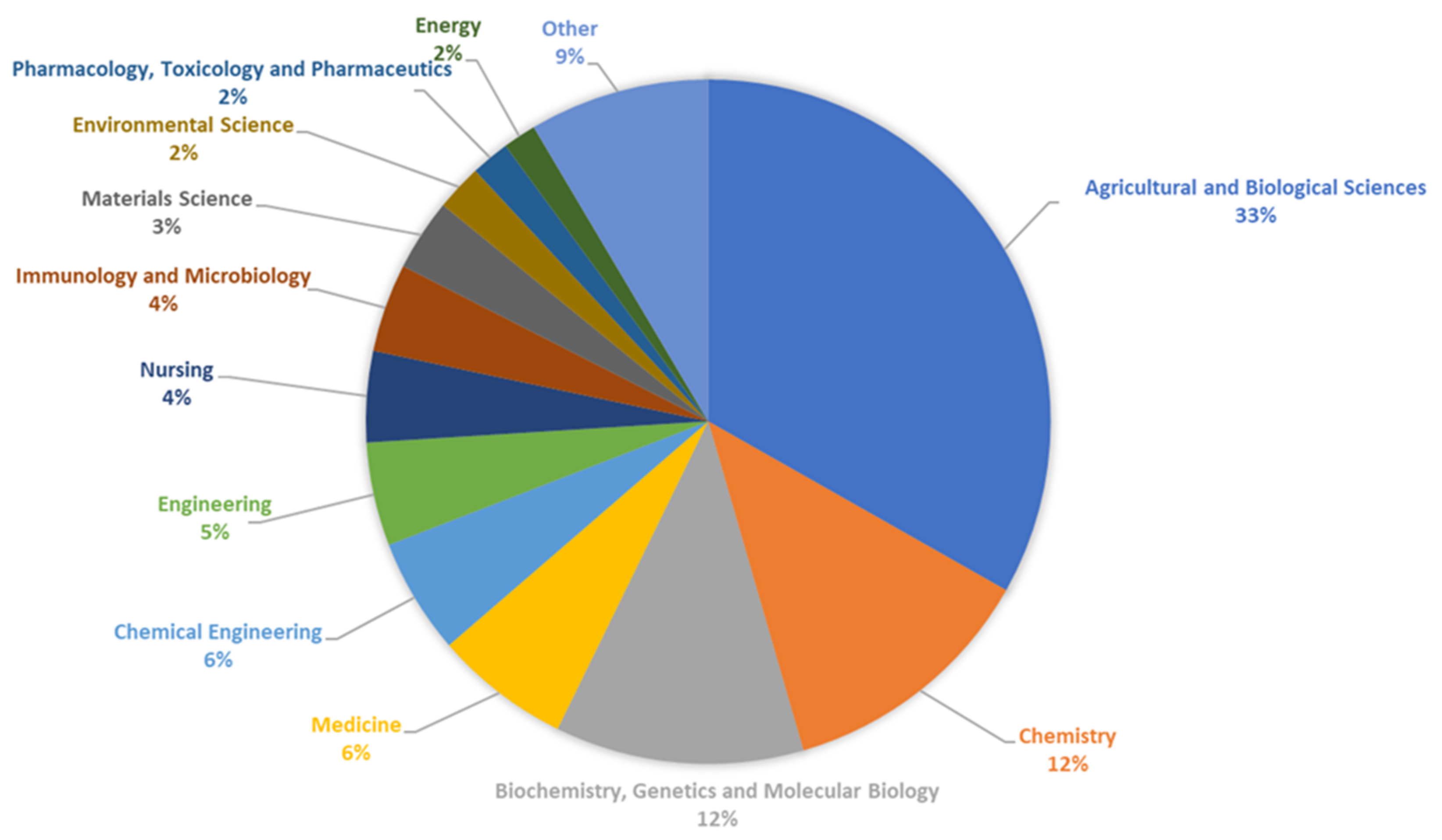 Polymers 16 00597 g009