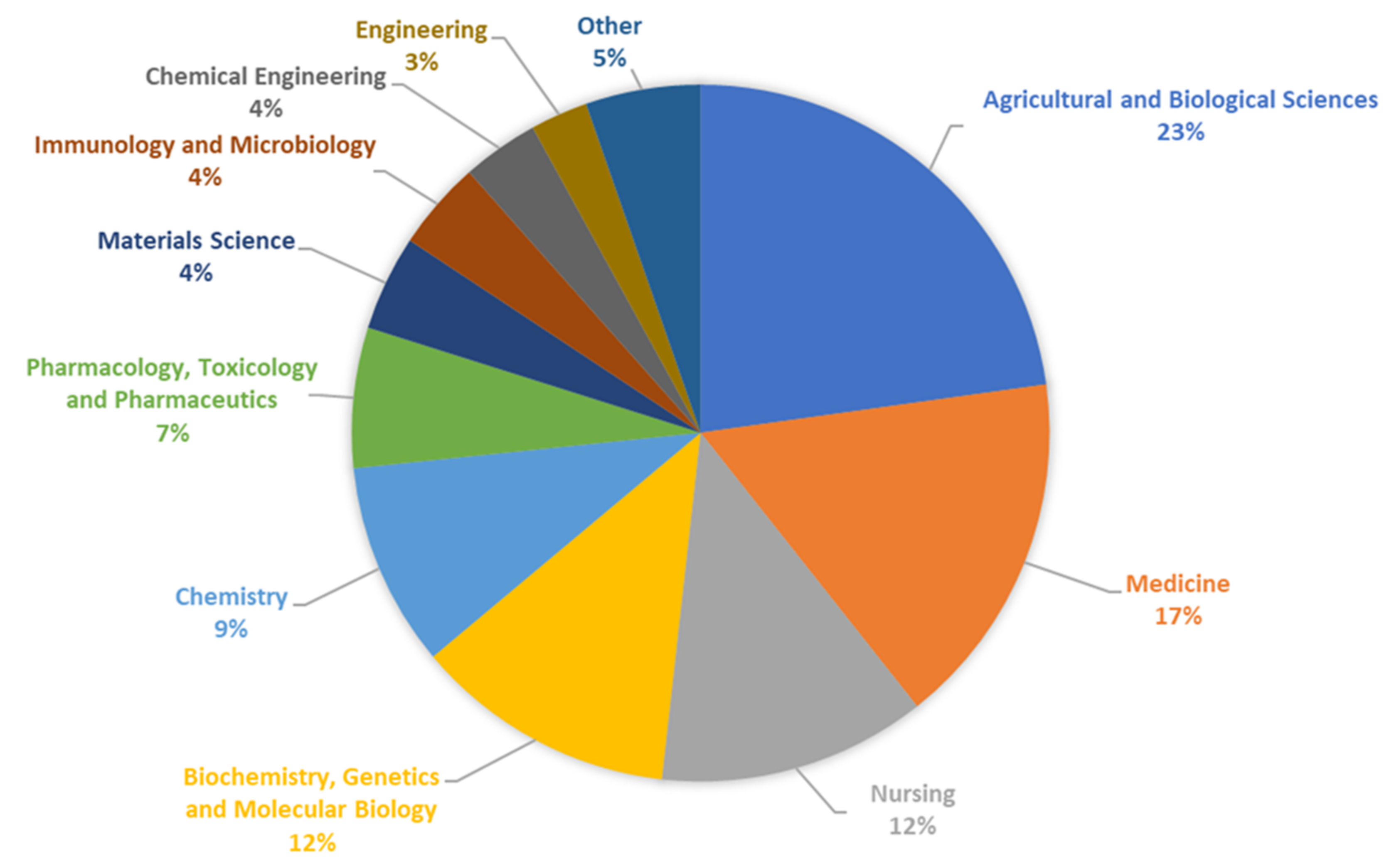 Polymers 16 00597 g010