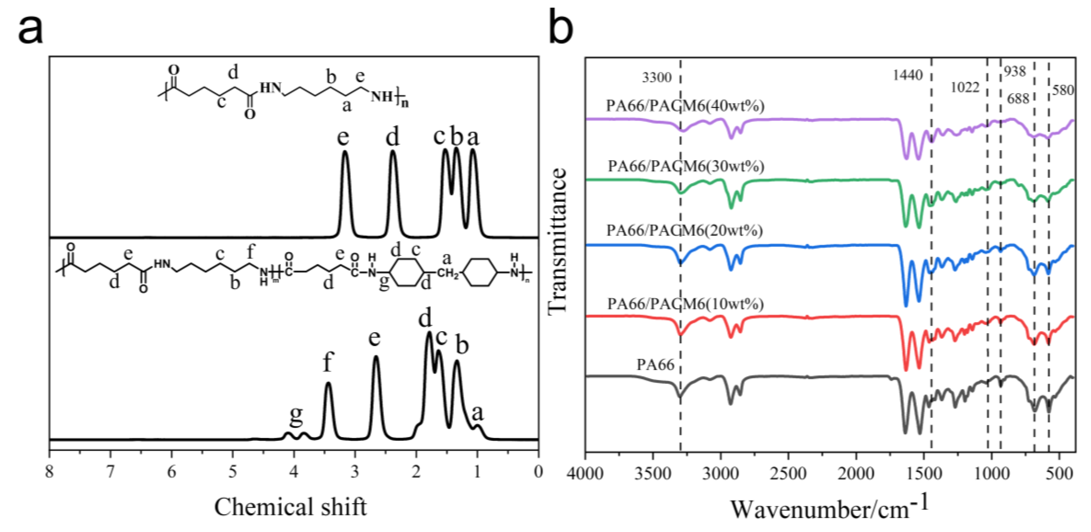 Polymers 16 00599 g003