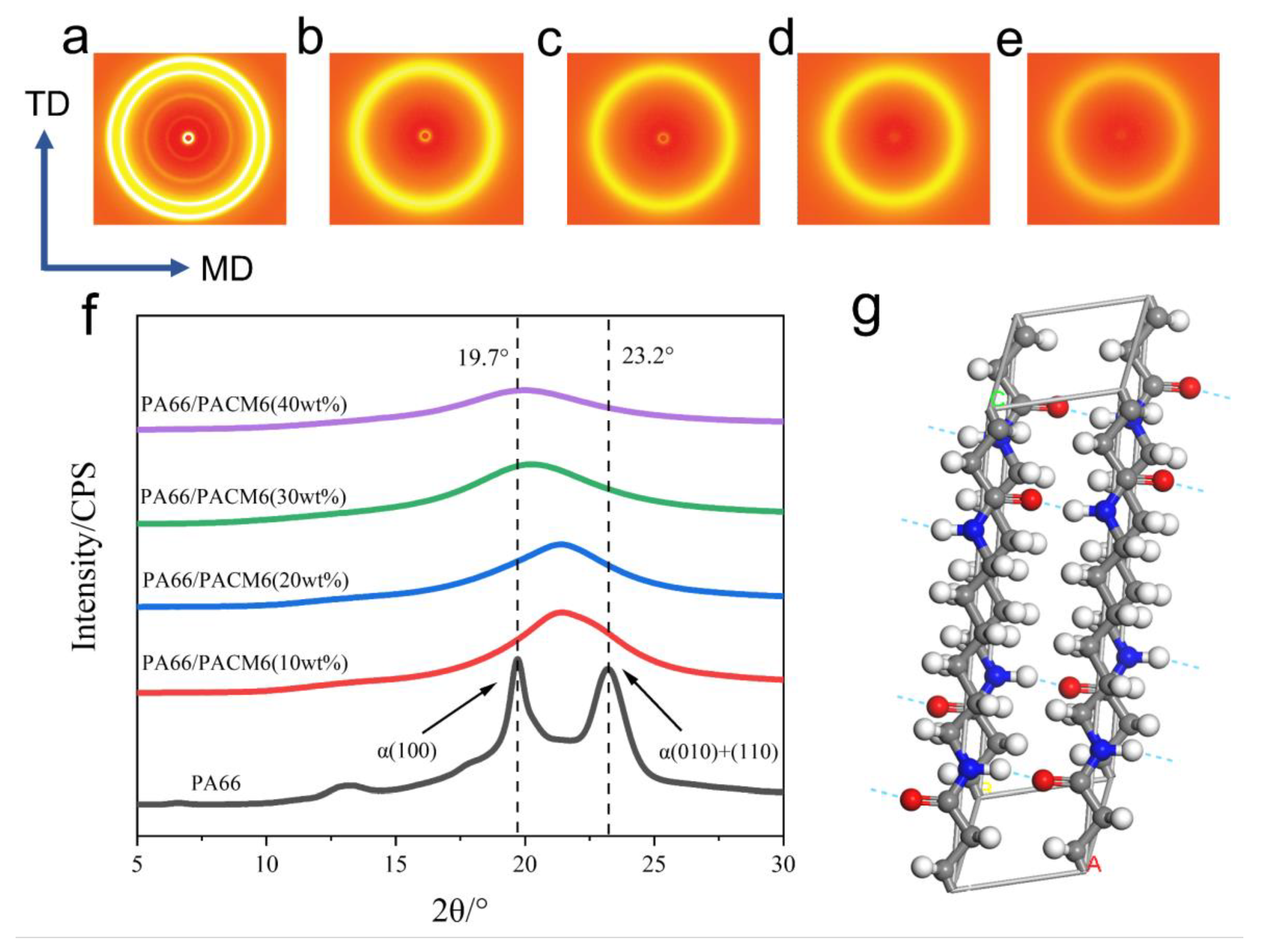 Polymers 16 00599 g005