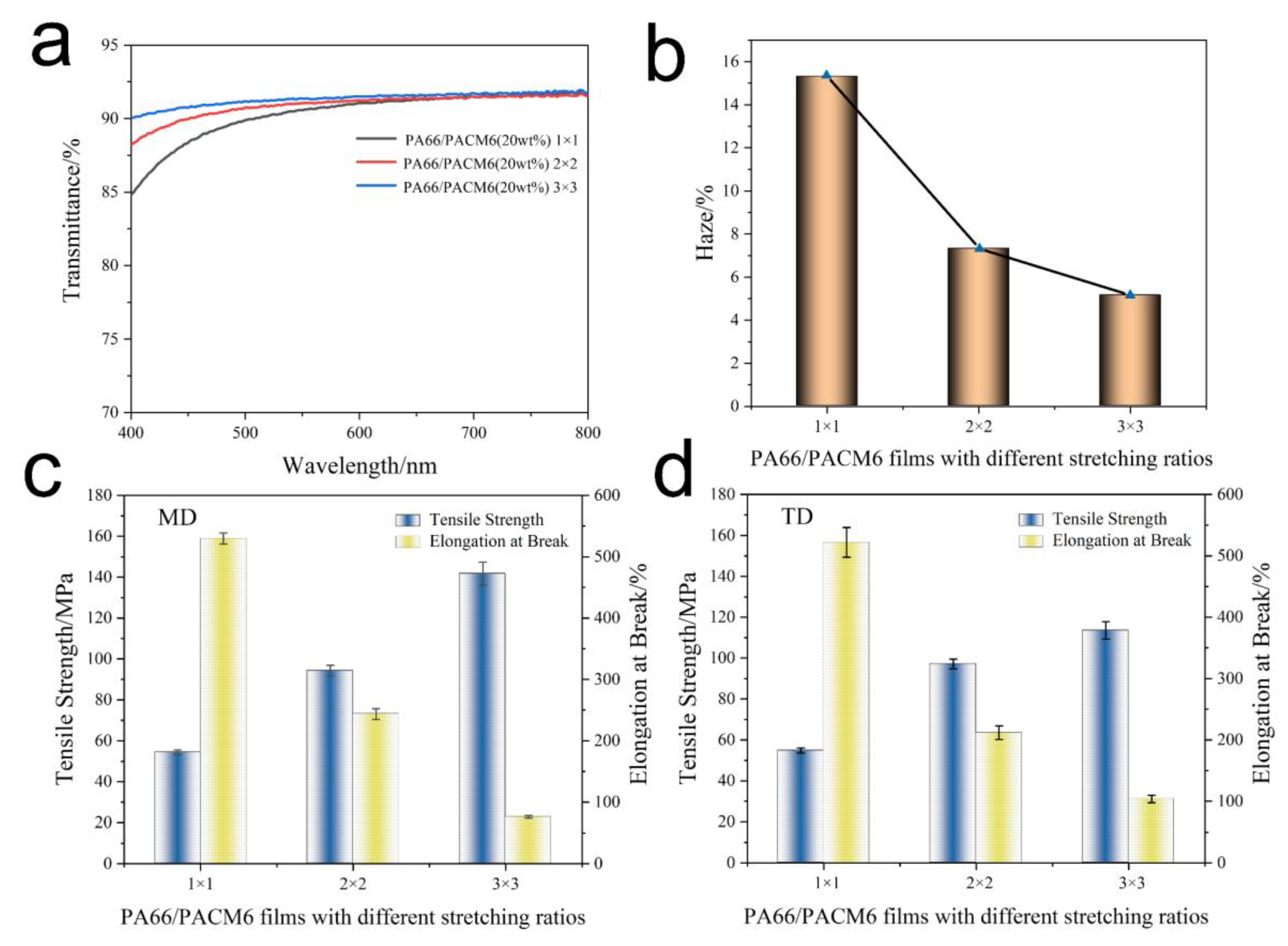 Polymers 16 00599 g008