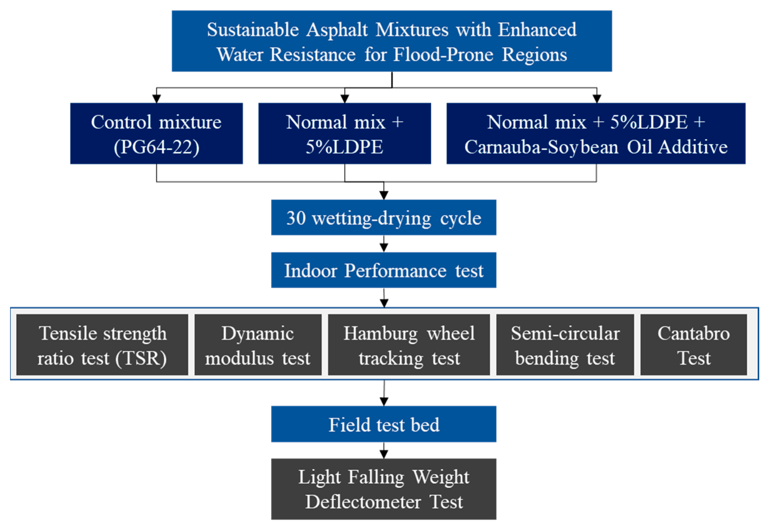 Polymers 16 00600 g001