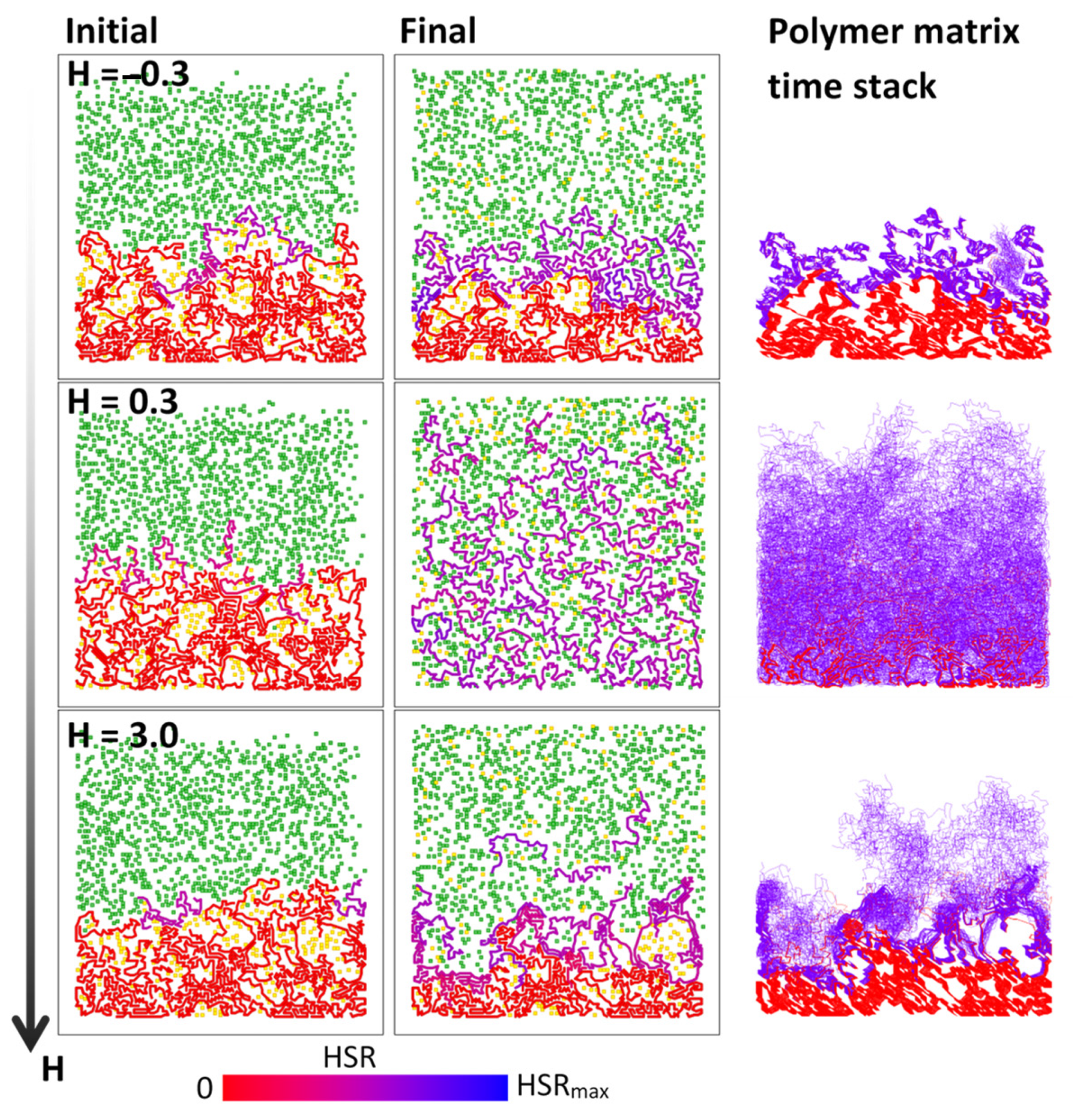 Polymers 16 00601 g005