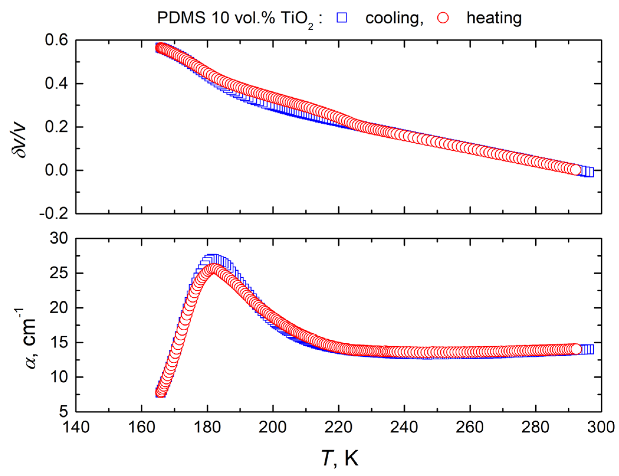 Polymers 16 00603 g006a