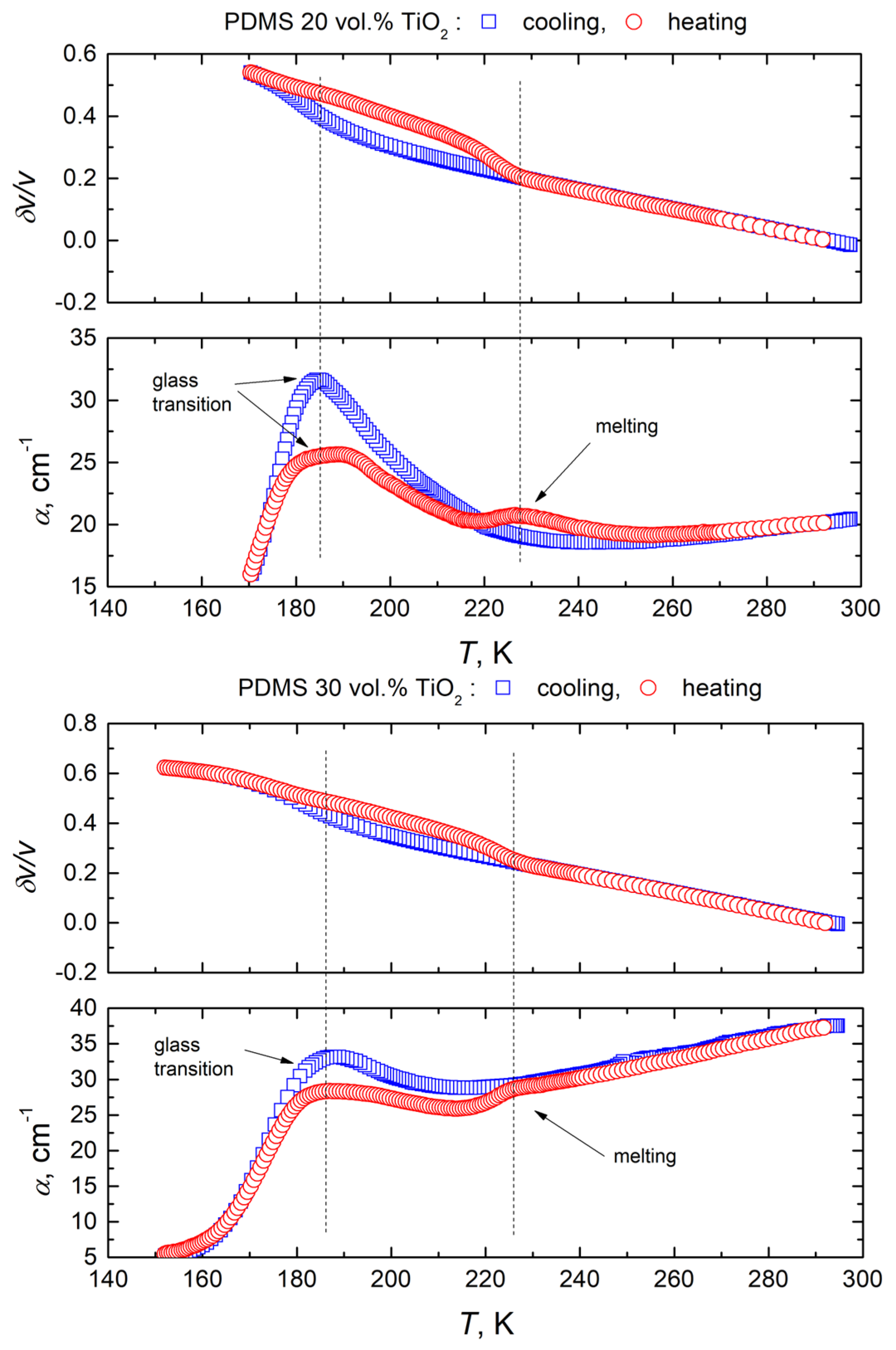 Polymers 16 00603 g006b