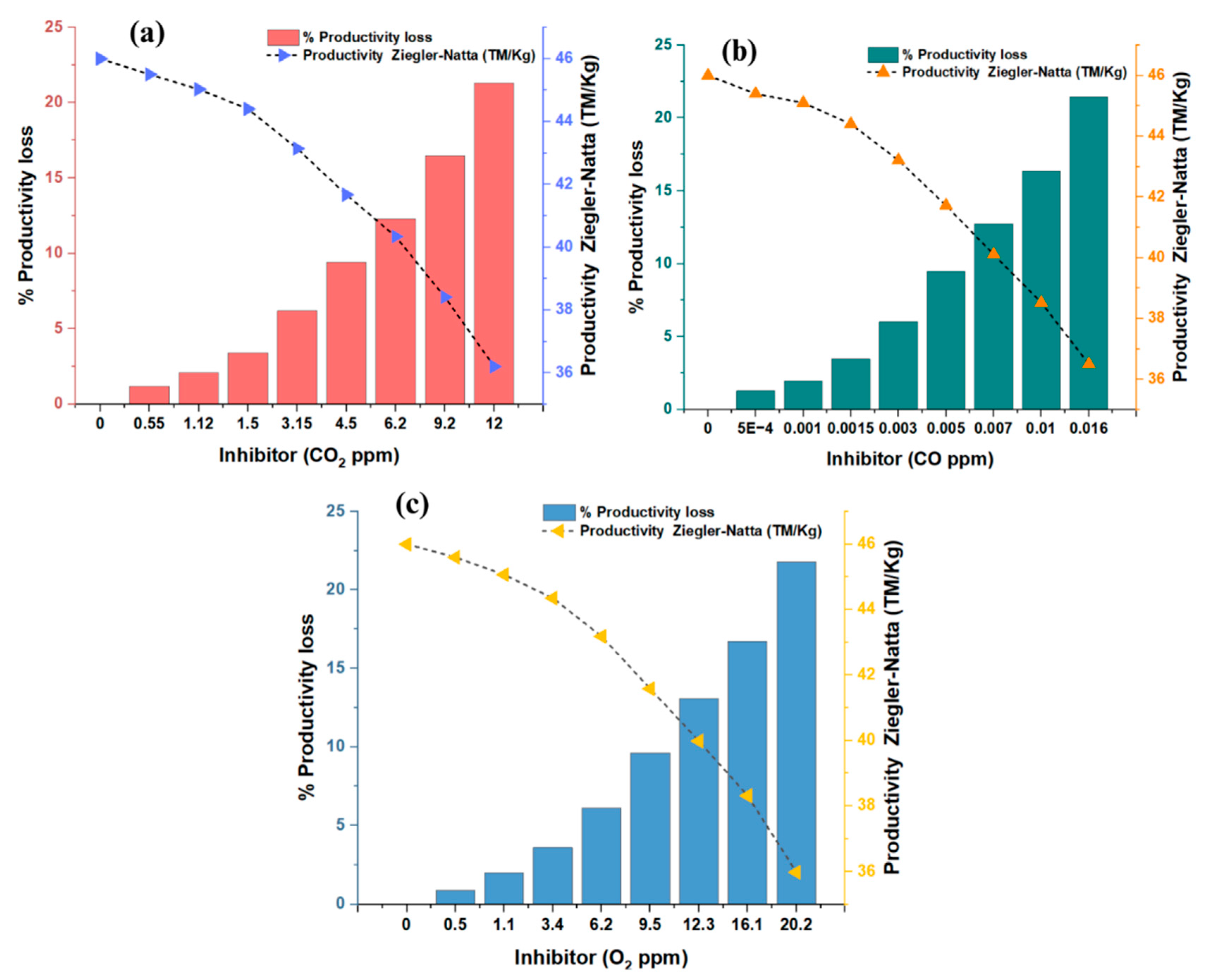 Polymers 16 00605 g005