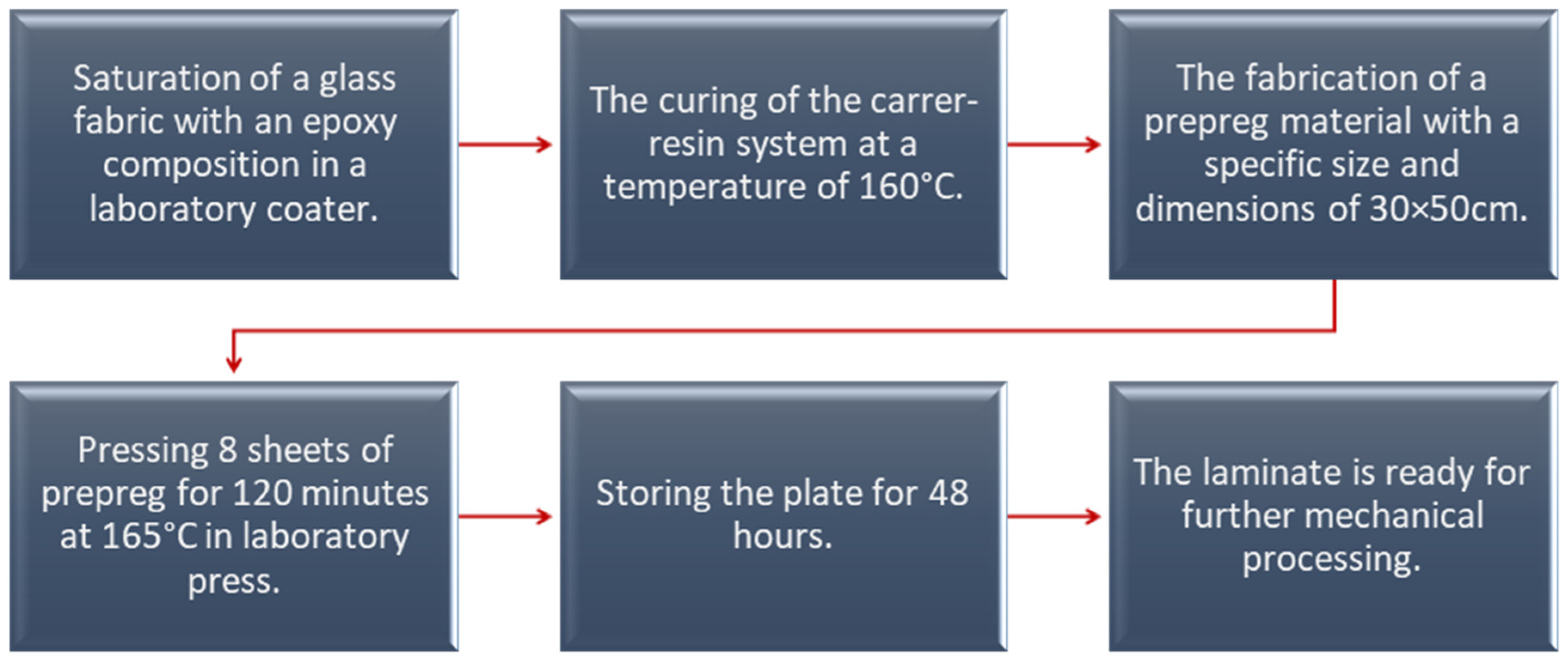Polymers 16 00606 g003