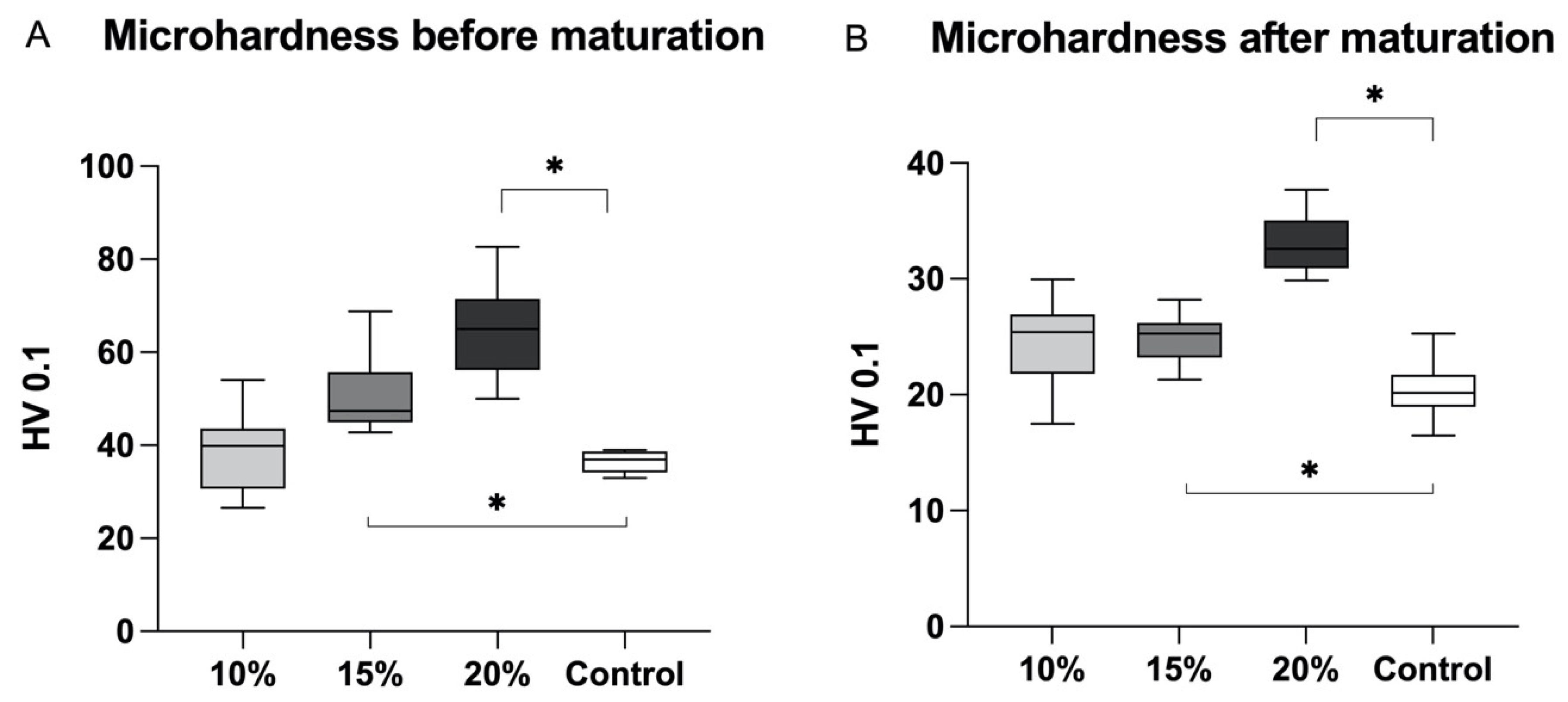 Polymers 16 00607 g001