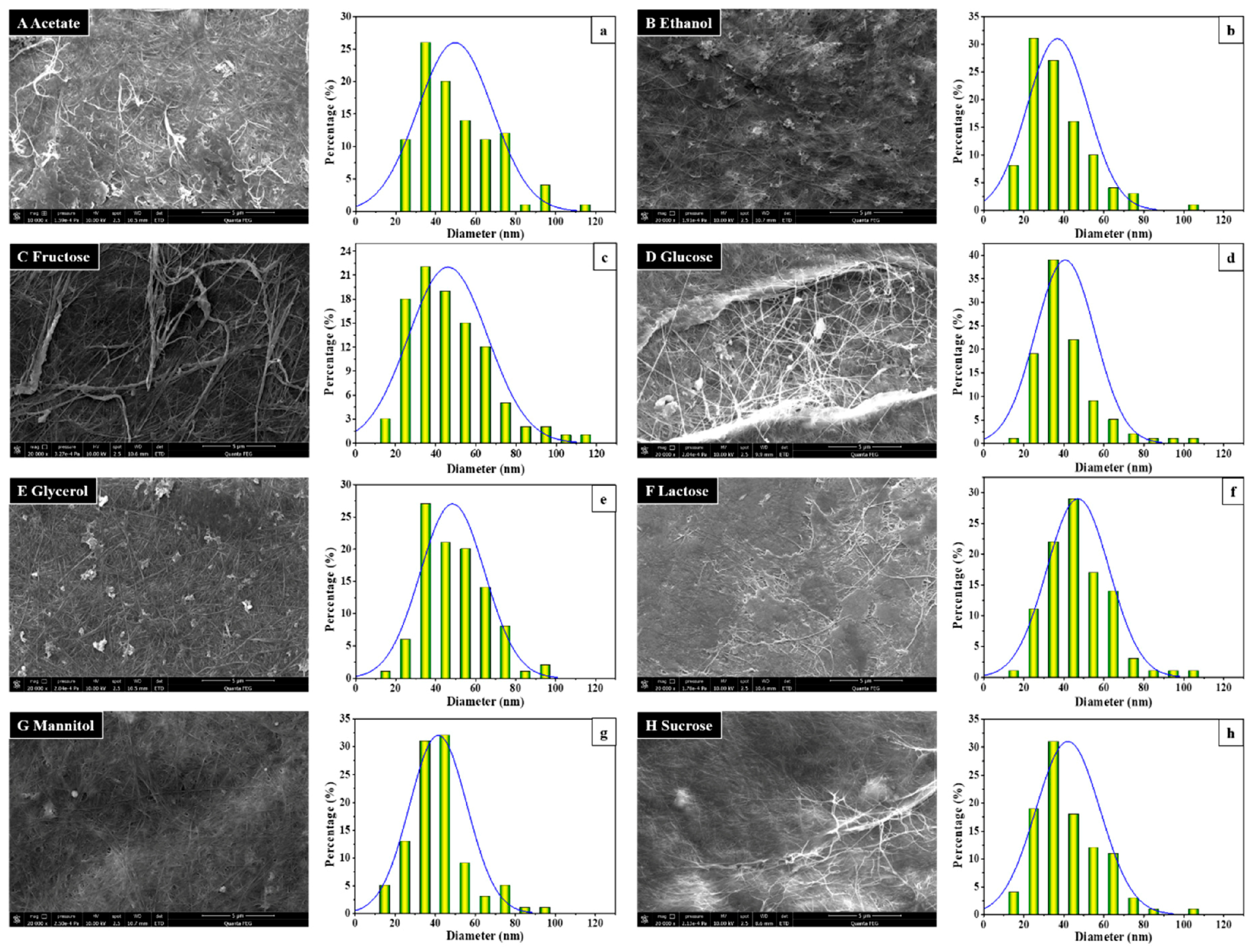 Polymers 16 00610 g006