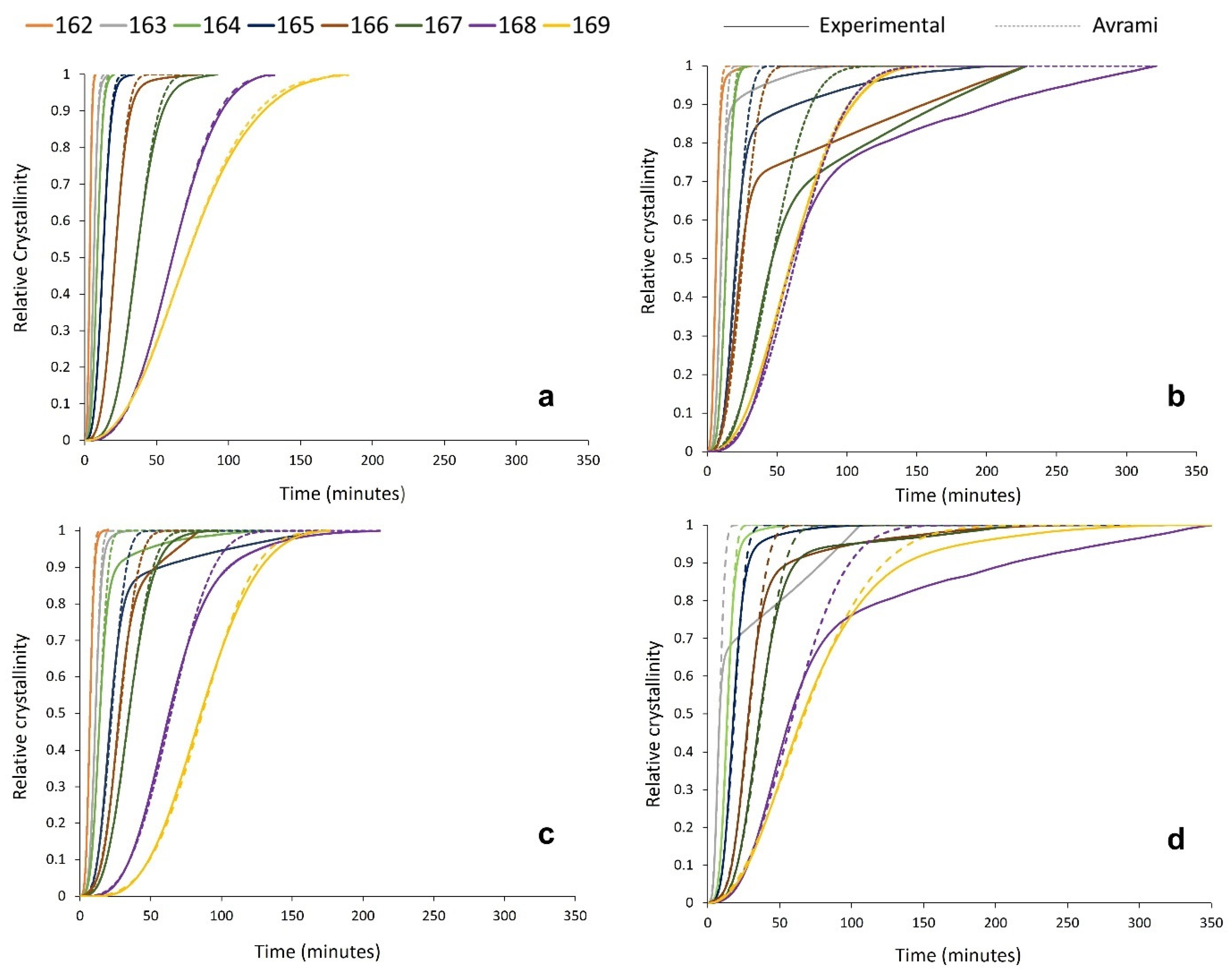 Polymers 16 00612 g007