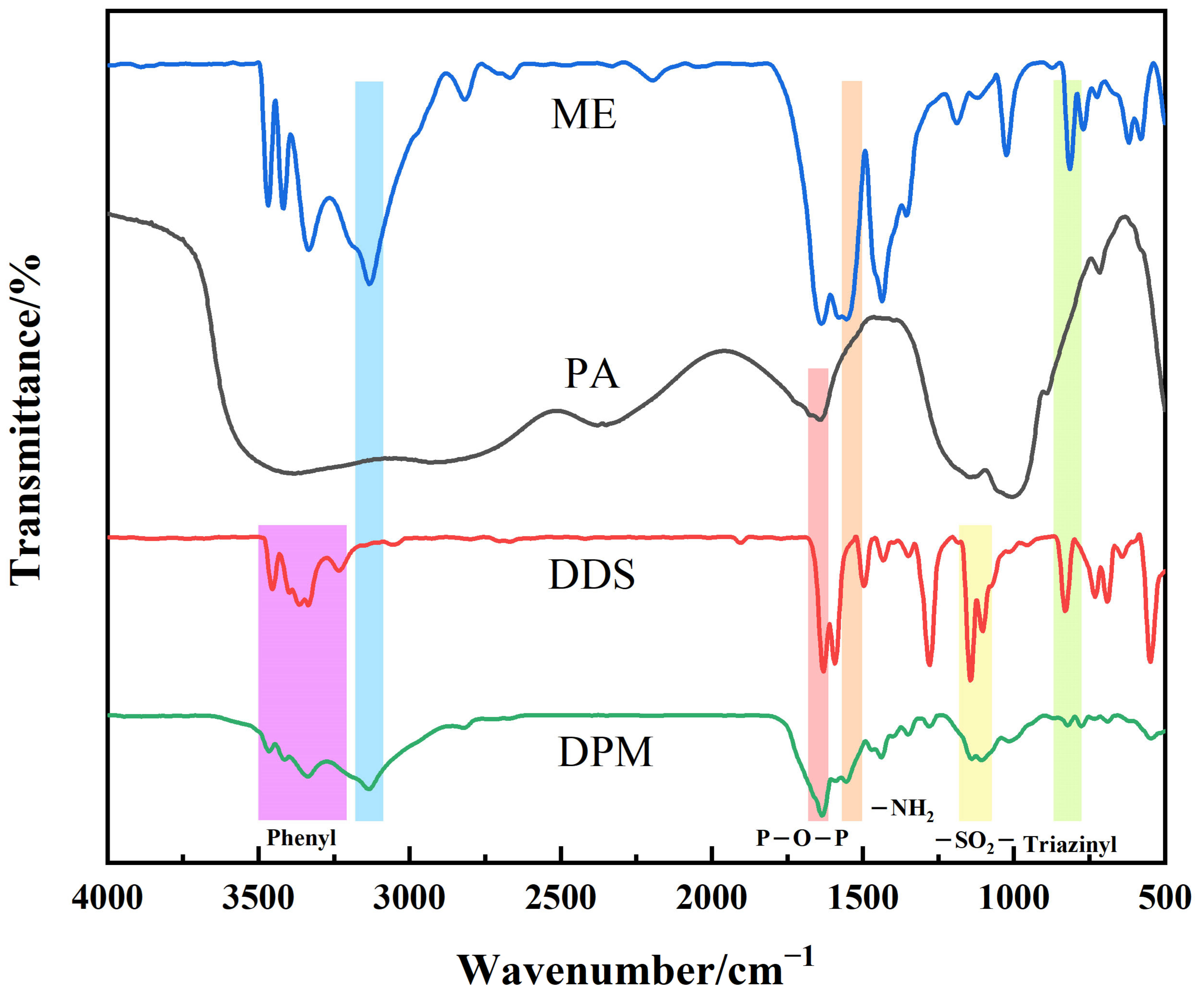 Polymers 16 00614 g002
