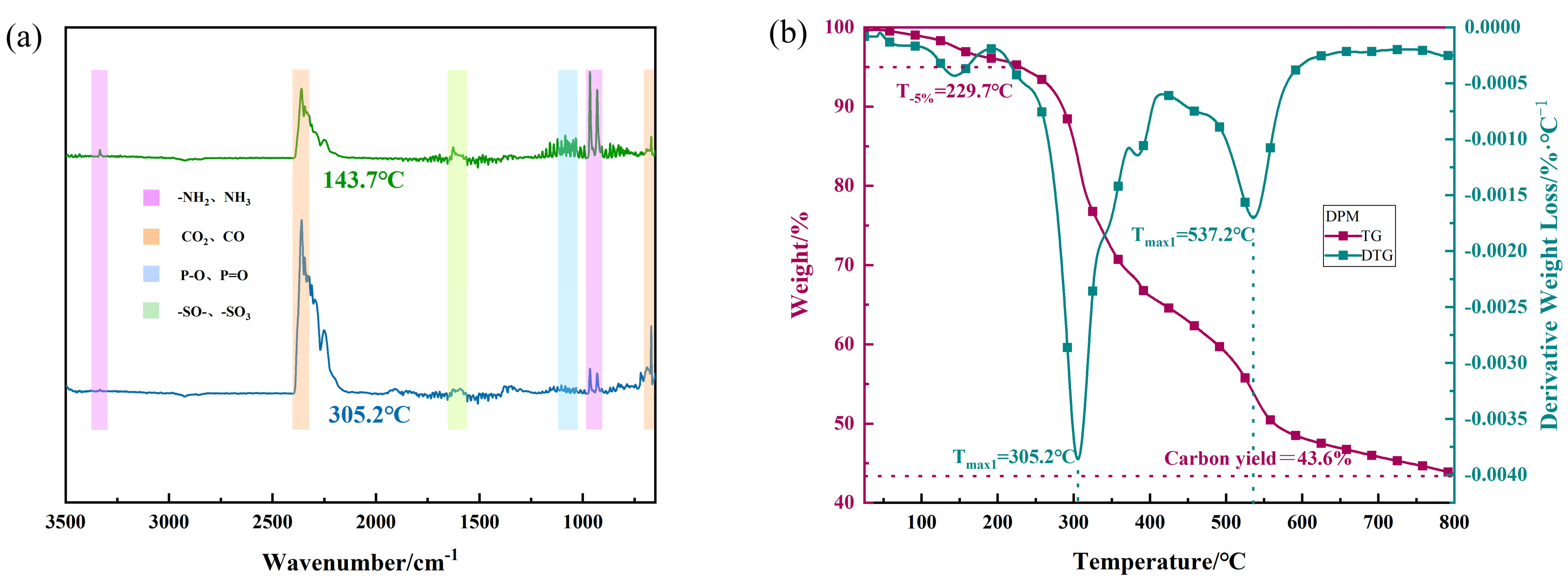 Polymers 16 00614 g004