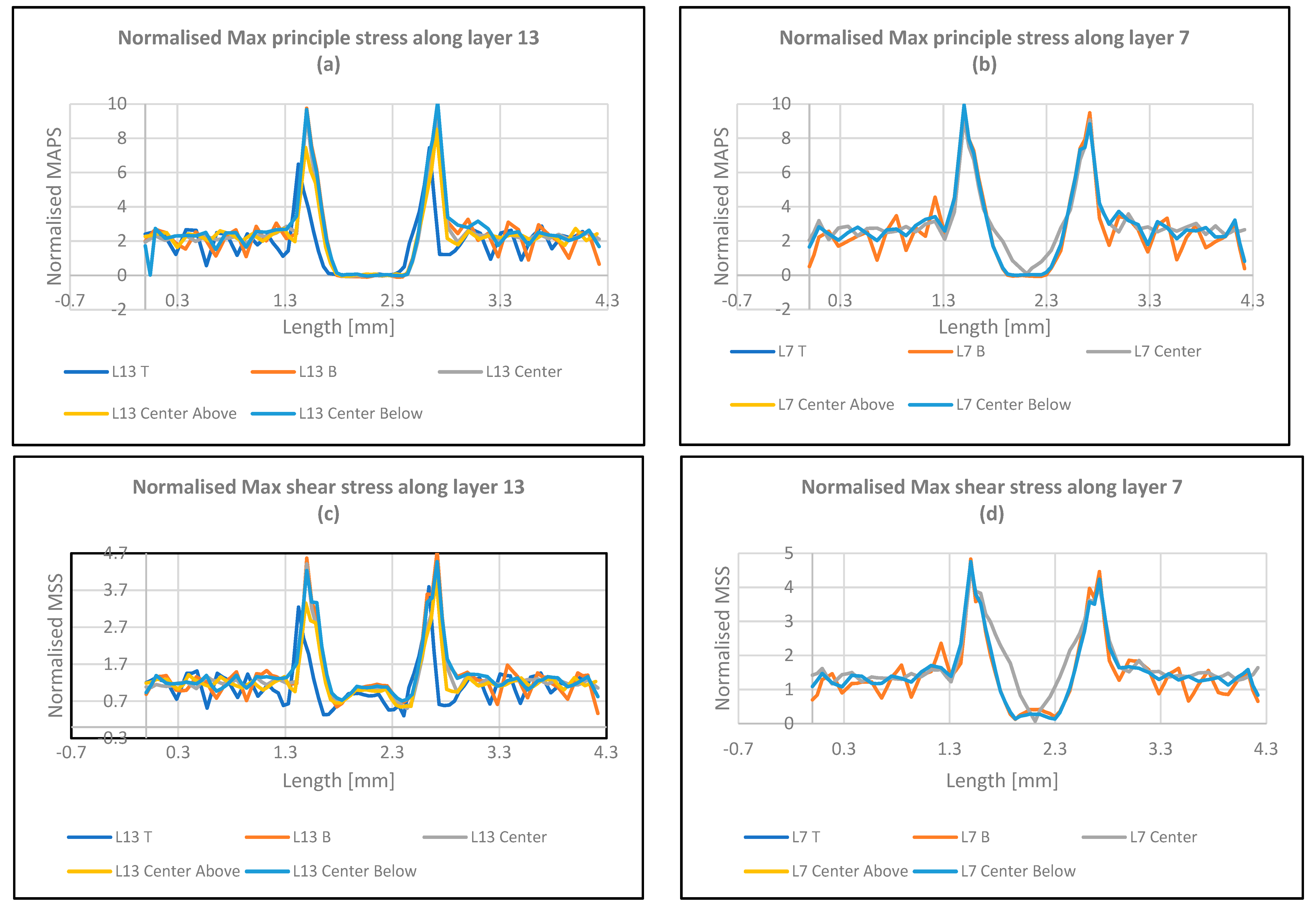 Polymers 16 00615 g017a