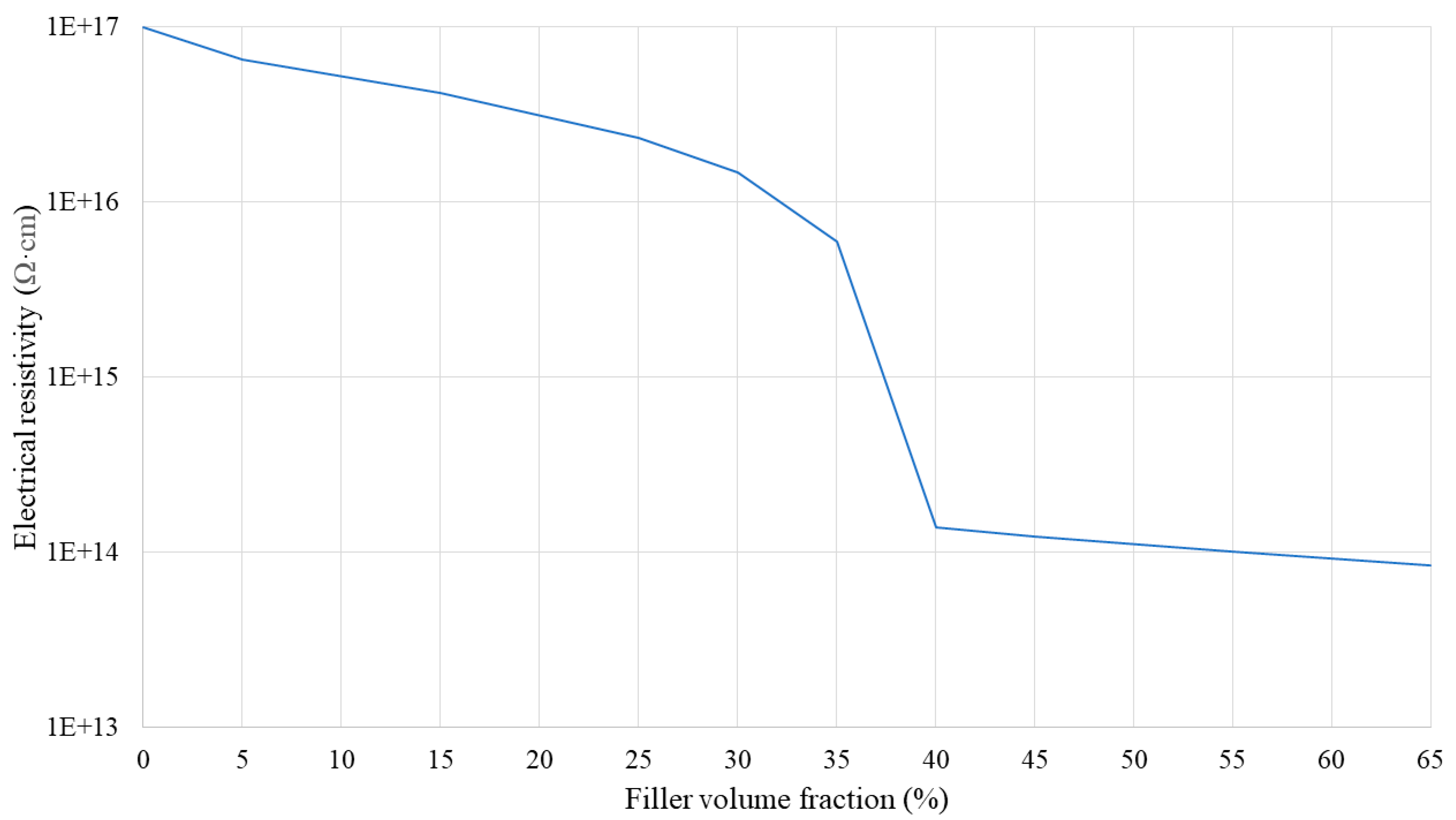 Polymers 16 00616 g011