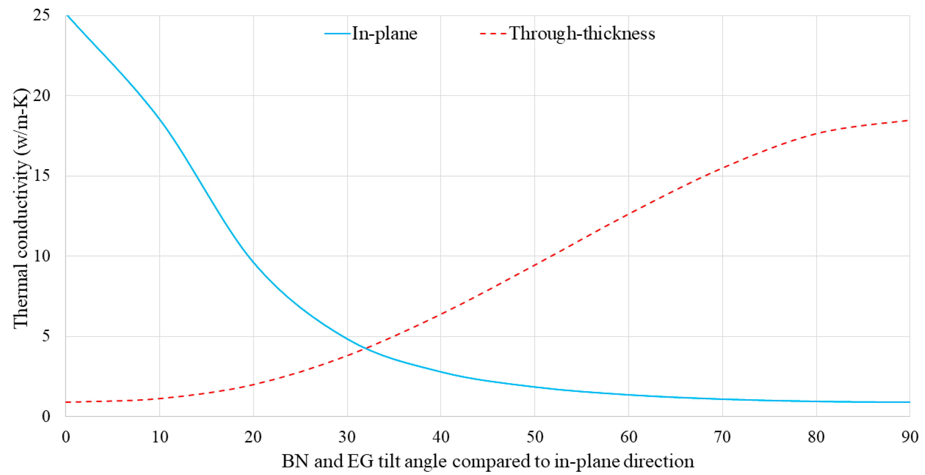 Polymers 16 00616 g012
