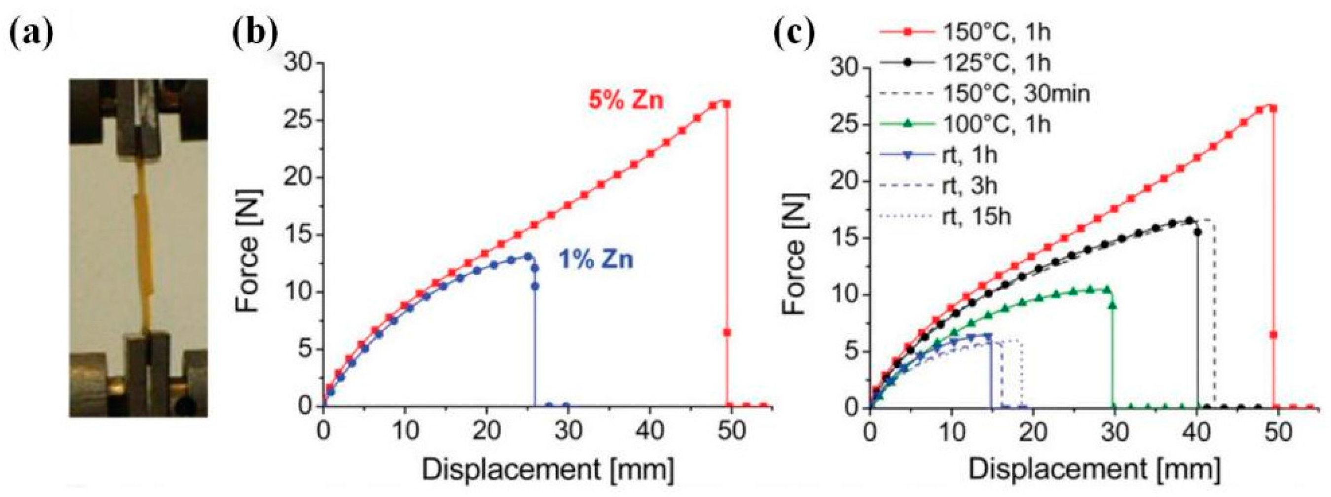Polymers 16 00621 g003