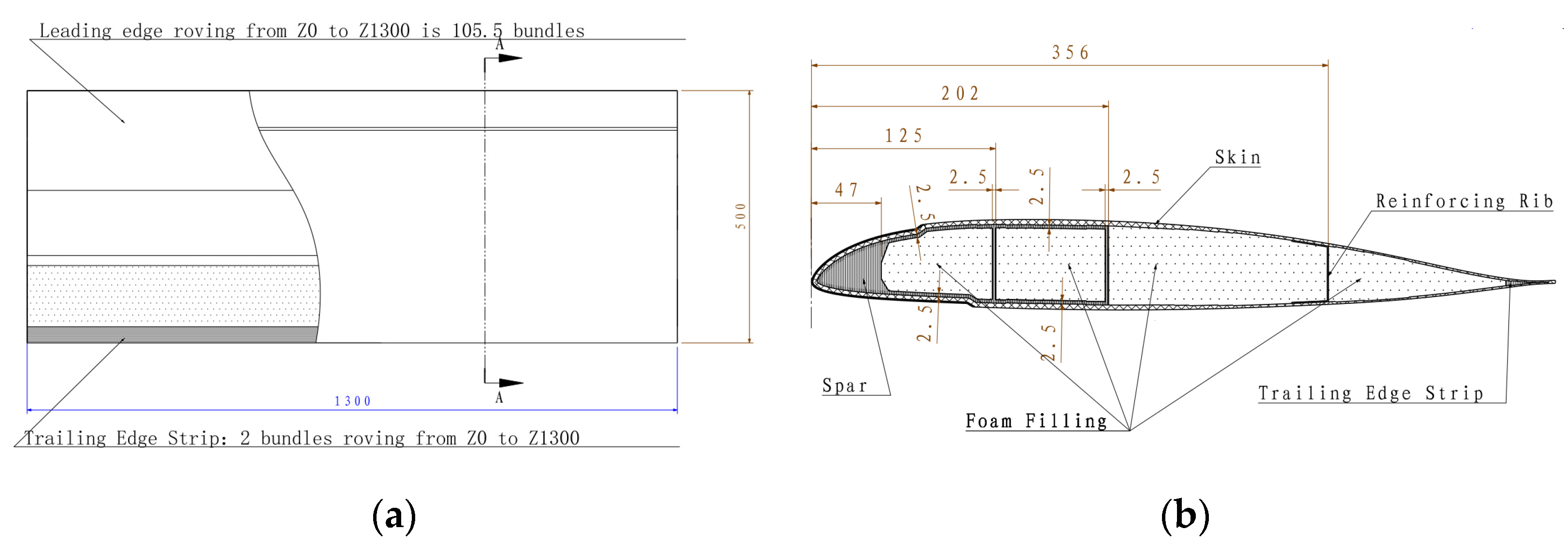Polymers 16 00623 g001