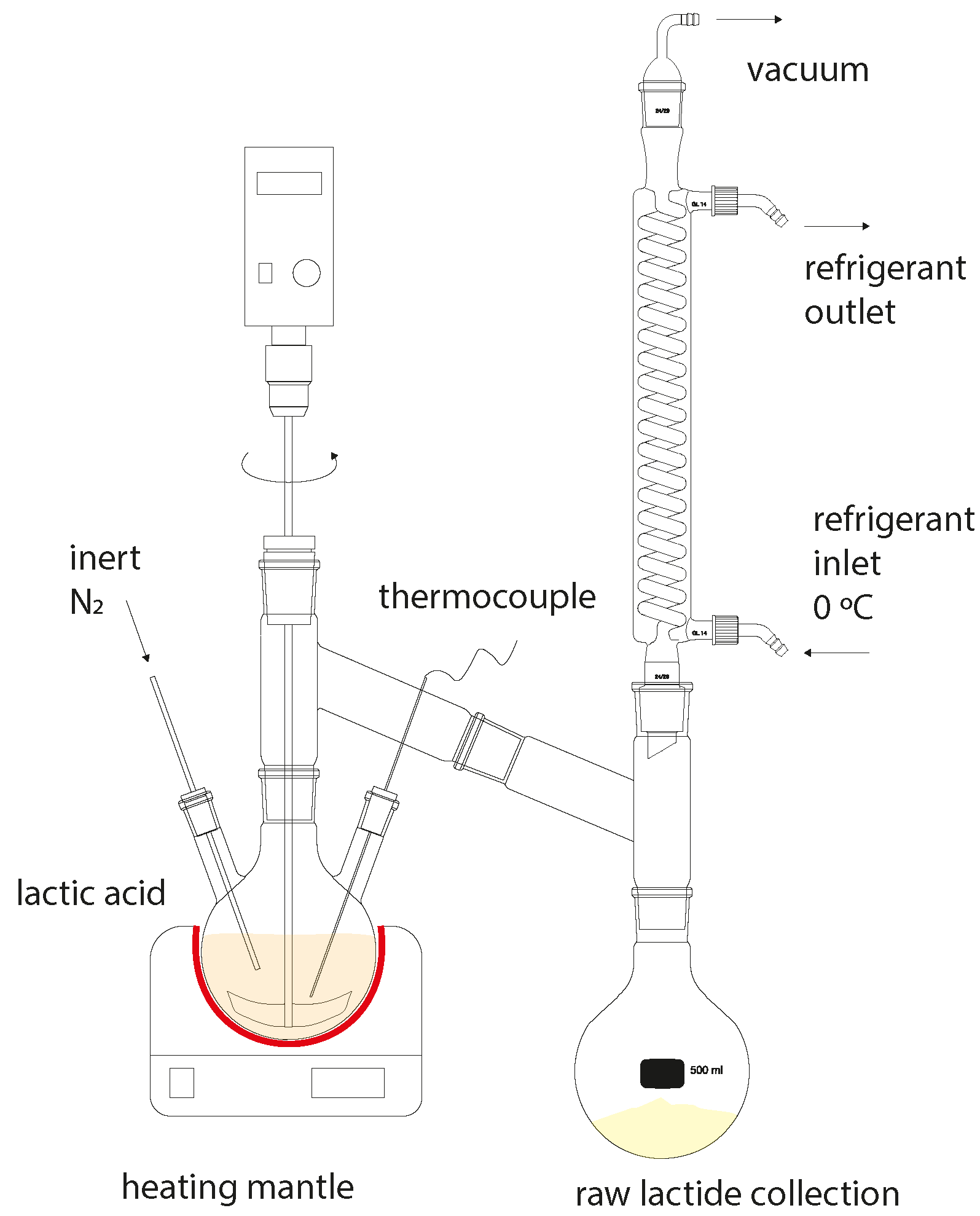 Polymers 16 00624 g003