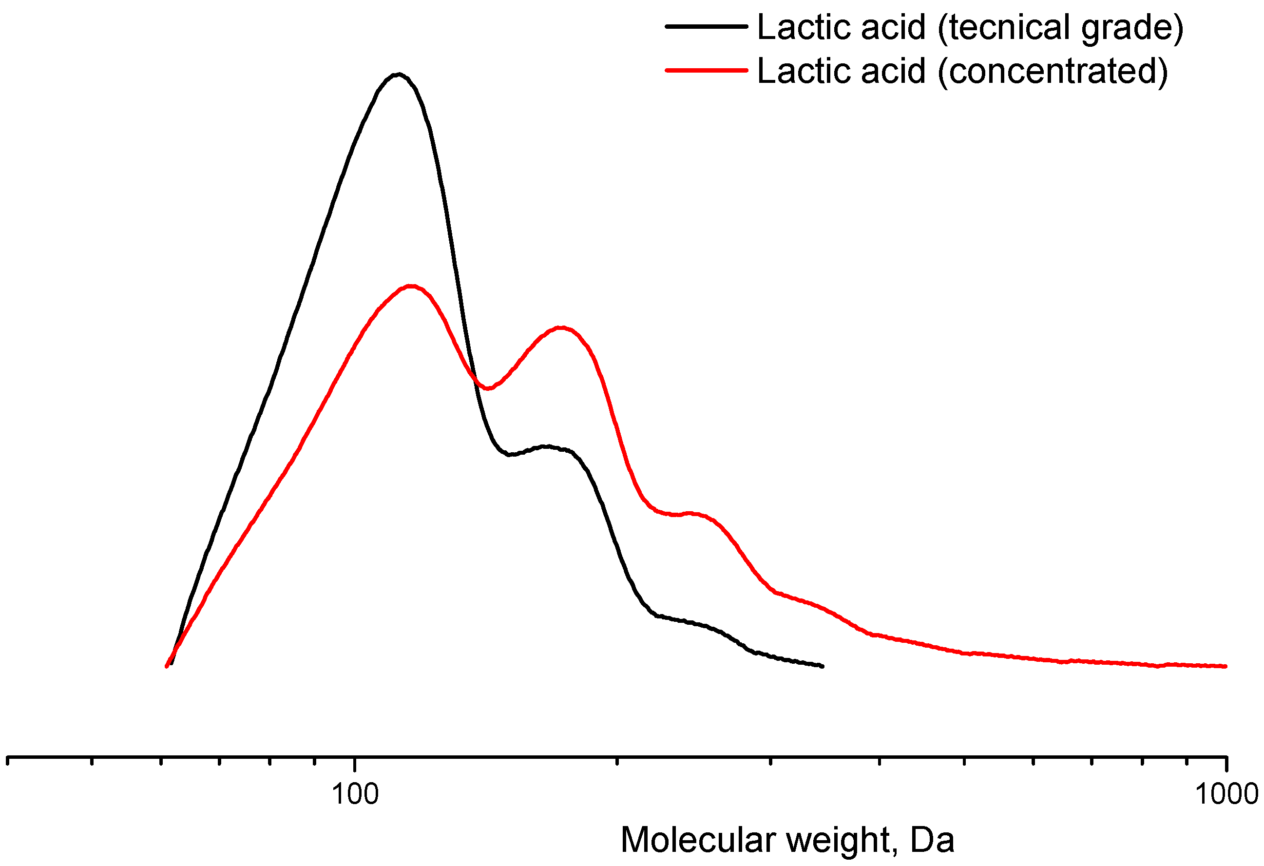 Polymers 16 00624 g005