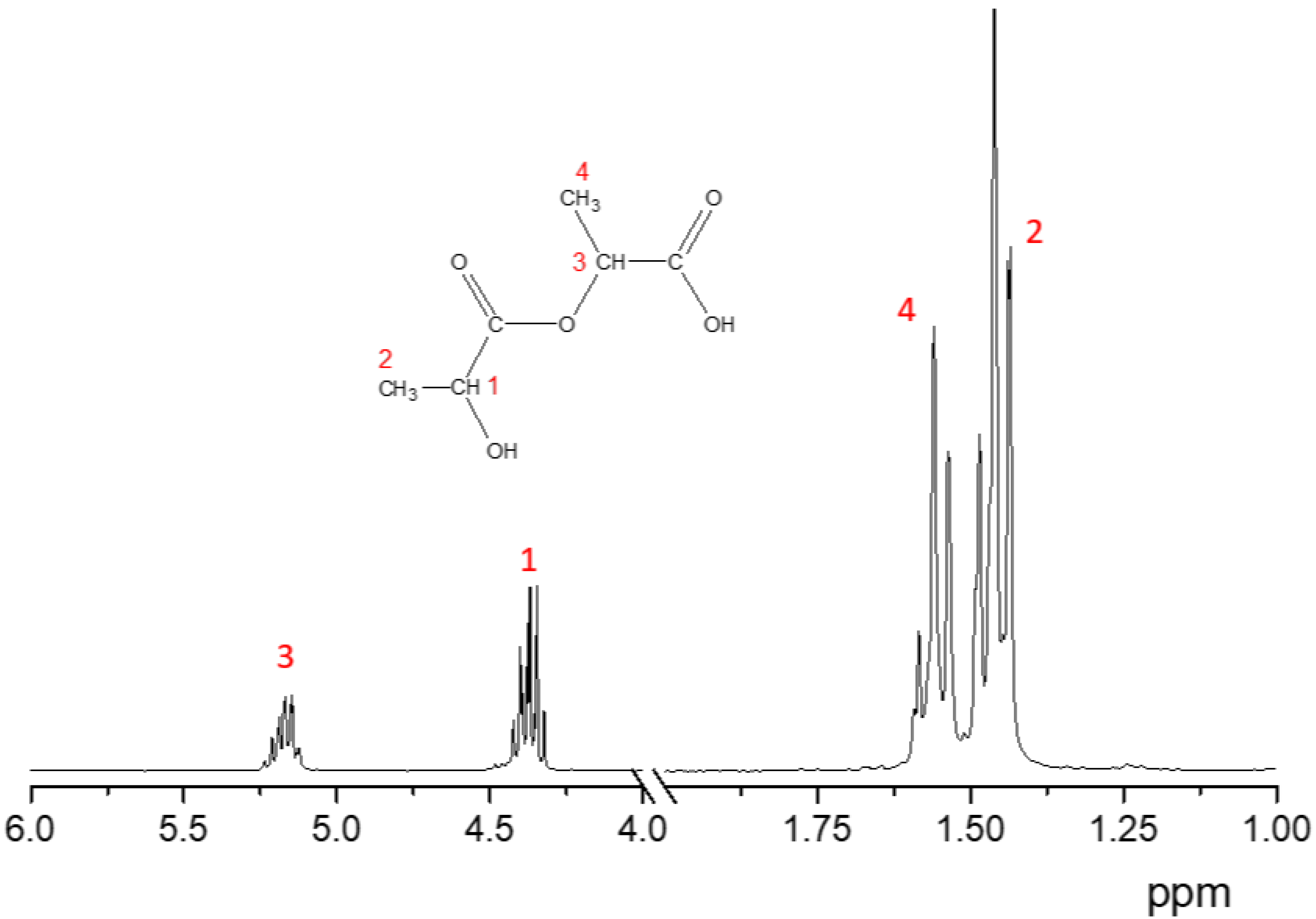 Polymers 16 00624 g006